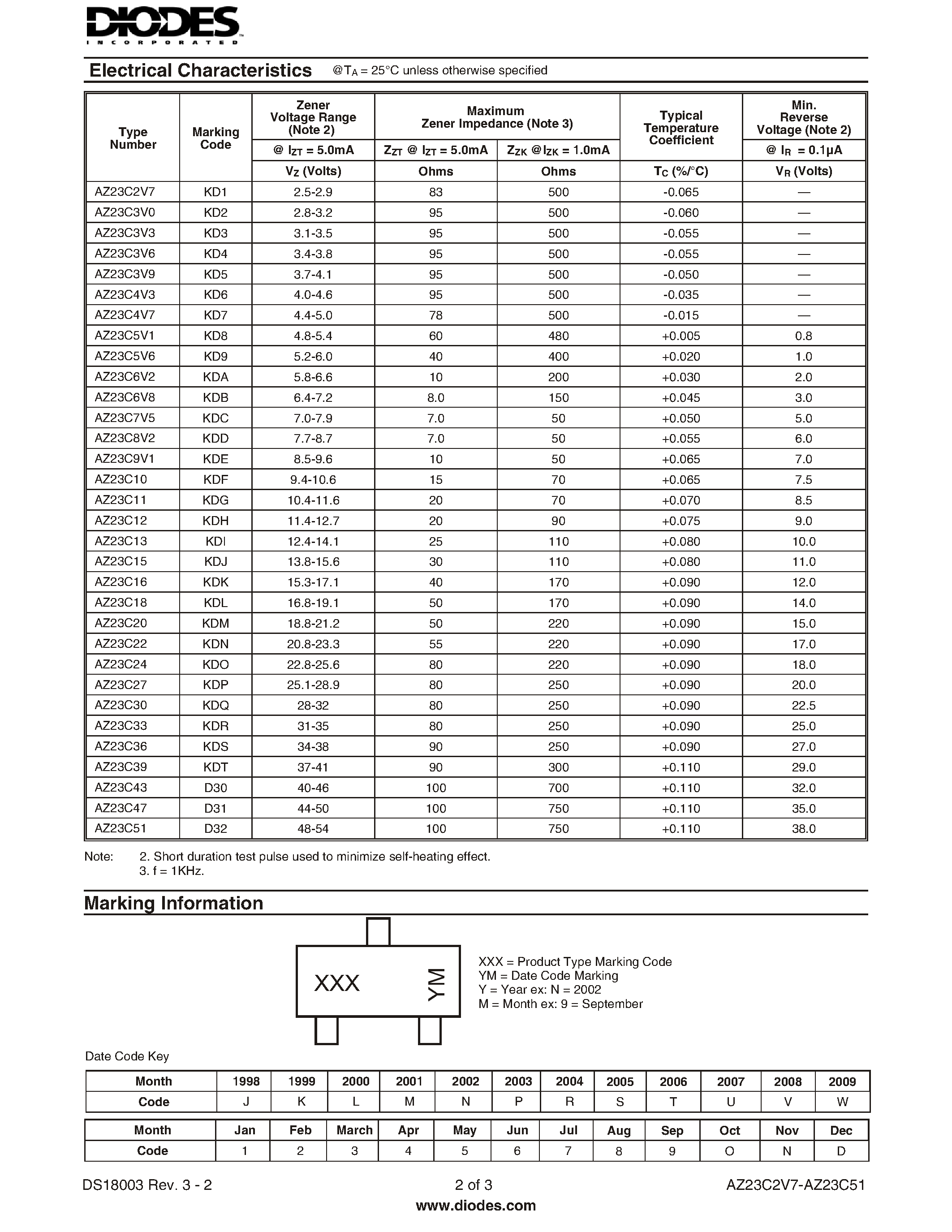 Datasheet AZ23C6V8 - 300mW DUAL SURFACE MOUNT ZENER DIODE page 2