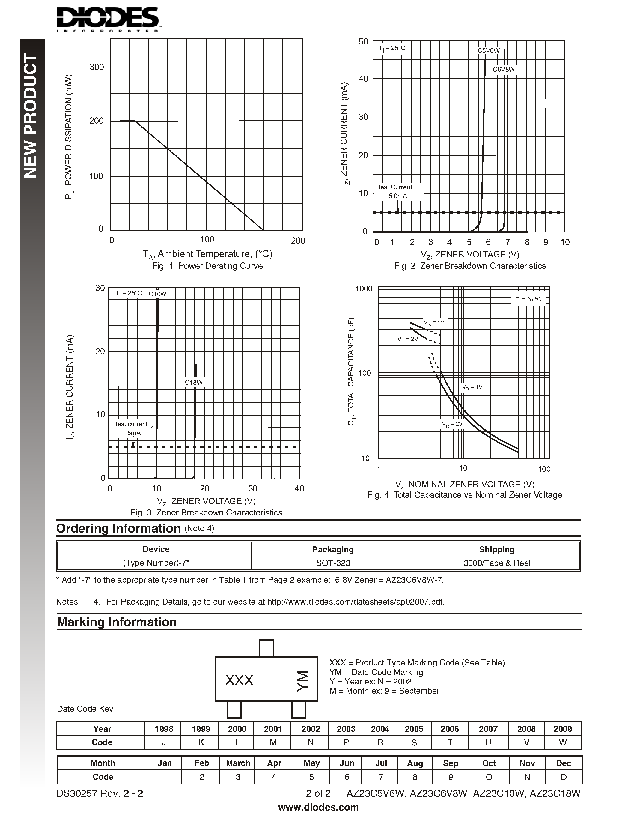 Datasheet AZ23C6V8W - 200mW DUAL SURFACE MOUNT ZENER DIODE page 2