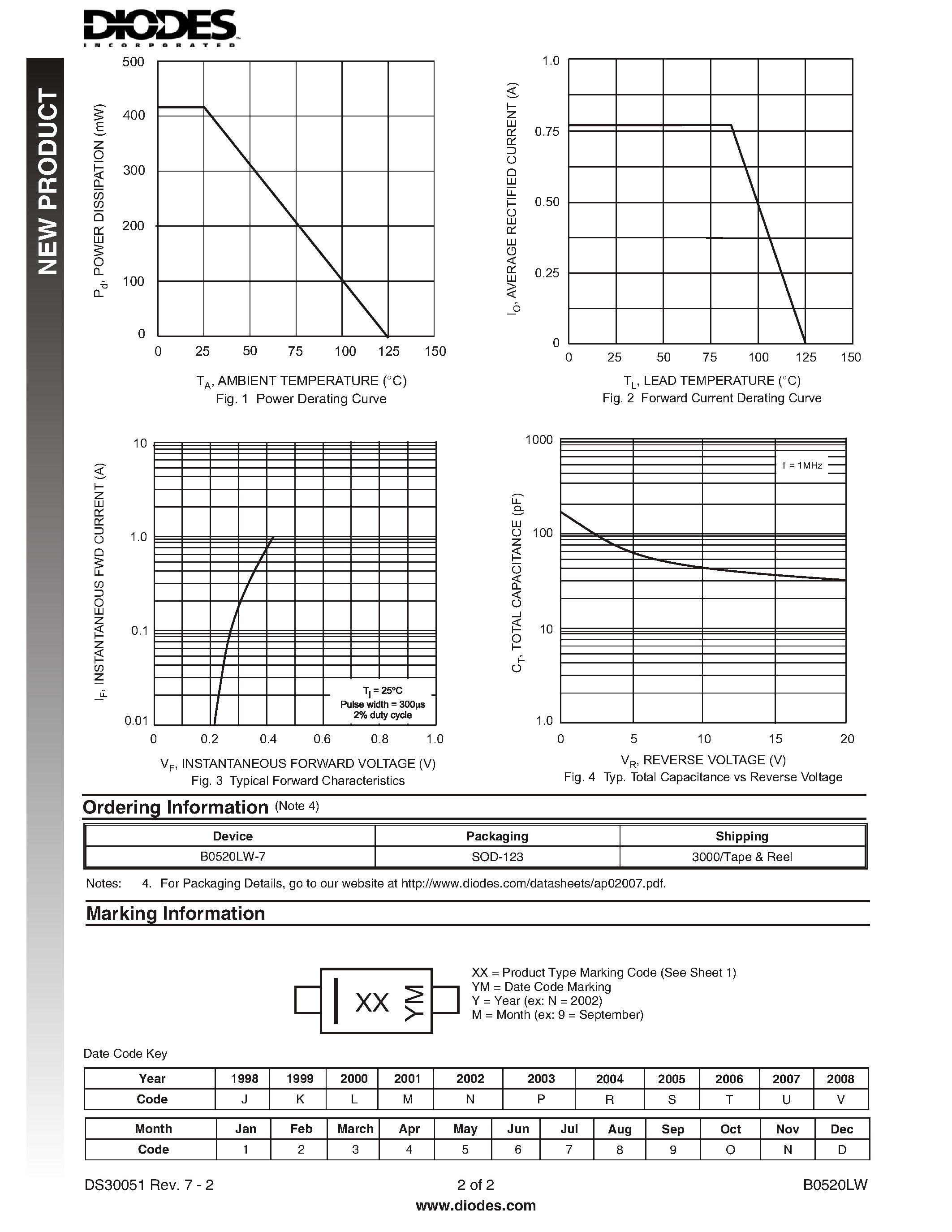 Datasheet B0520 - 0.4 amp Schottky Low Forward Voltage Rectifier: B0520WS -- First SOD-323 Rectifier Product! page 2