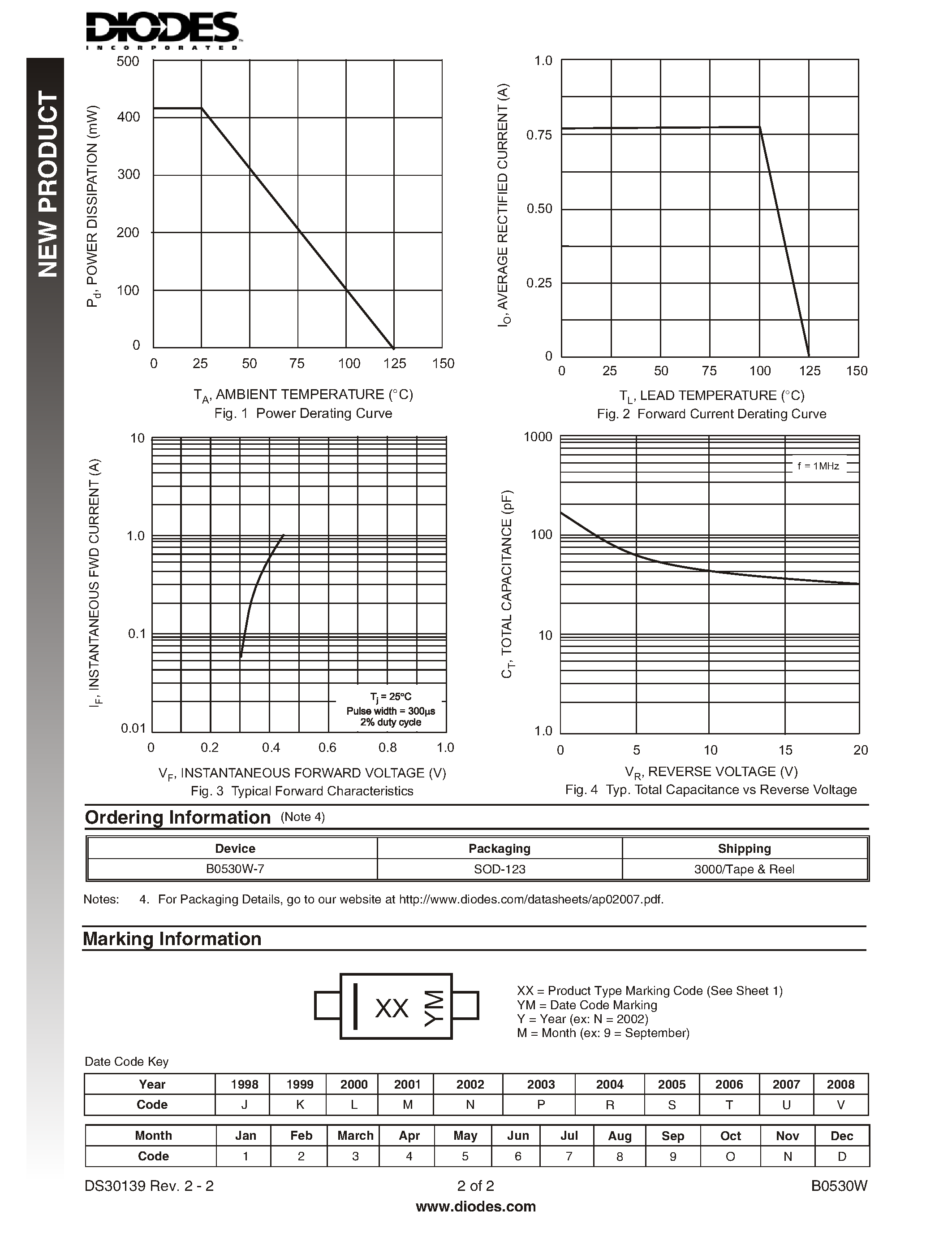Datasheet B0530W page 2 Datasheet B0530W - 0.5A SURFACE MOUNT SCHOTTKY BARRIER RECTIFIER page 2