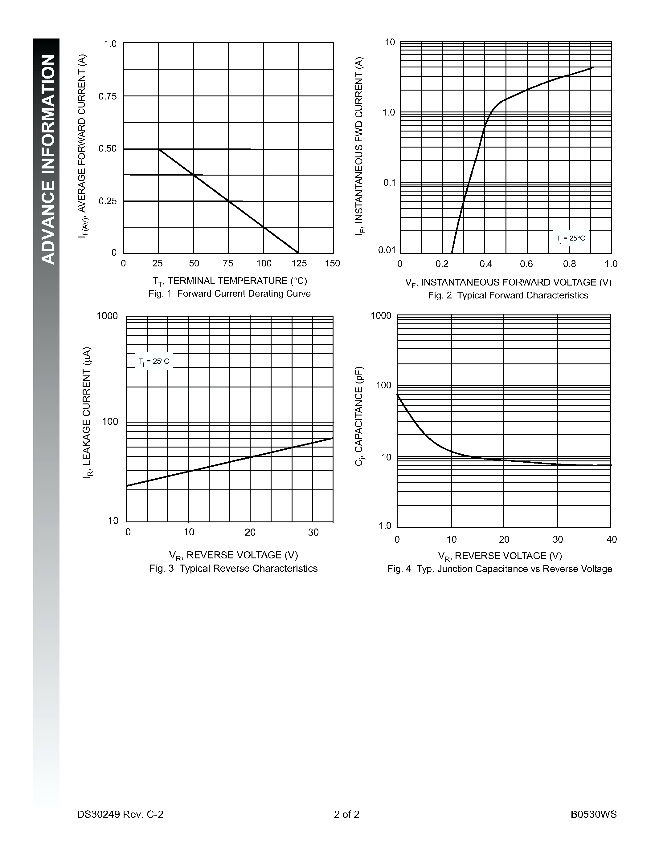 Datasheet B0530WS-7 page 2 Datasheet B0530WS-7 - SURFACE MOUNT SCHOTTKY BARRIER DIODE page 2