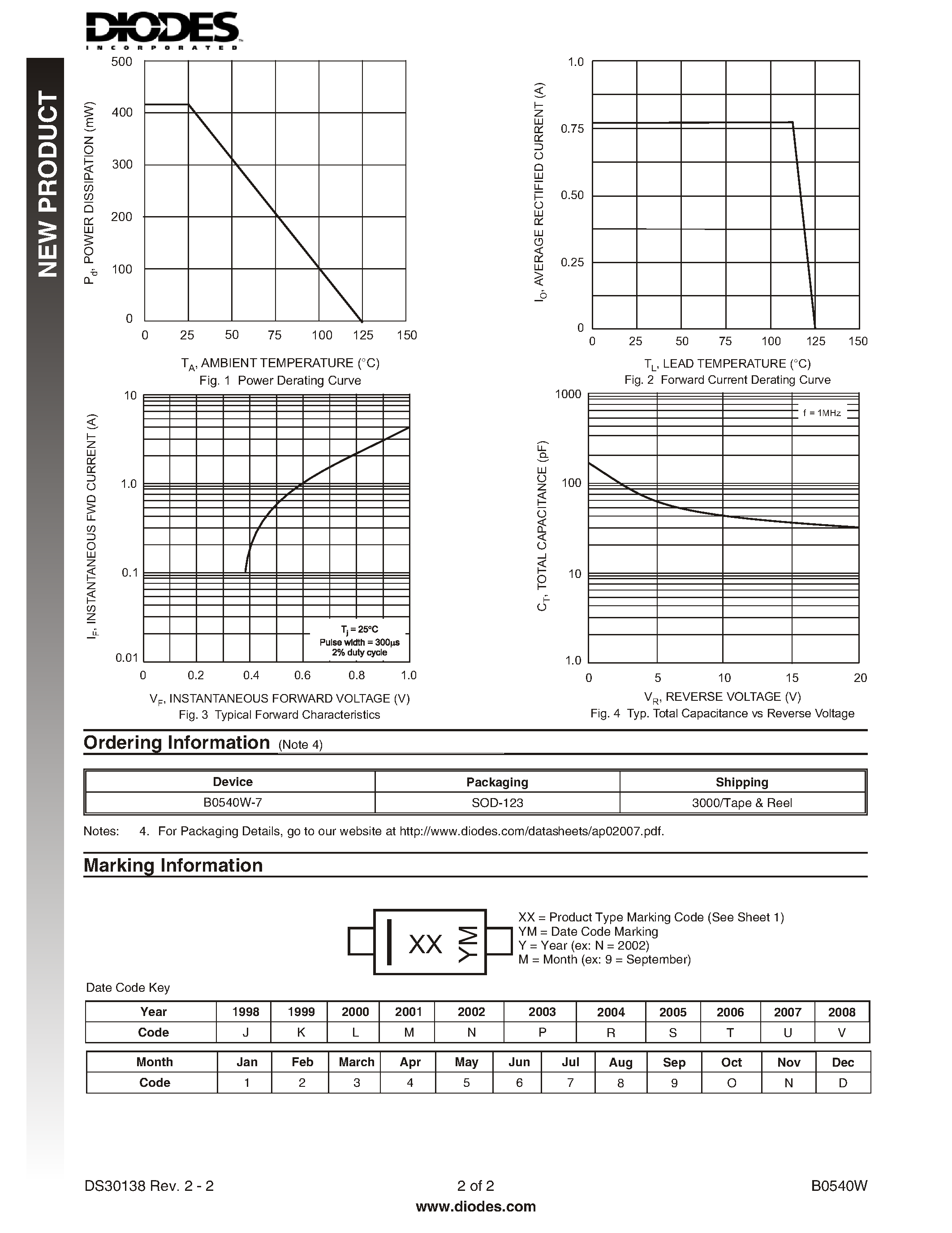 Datasheet B0540W page 2 Datasheet B0540W - 0.5A SURFACE MOUNT SCHOTTKY BARRIER RECTIFIER page 2