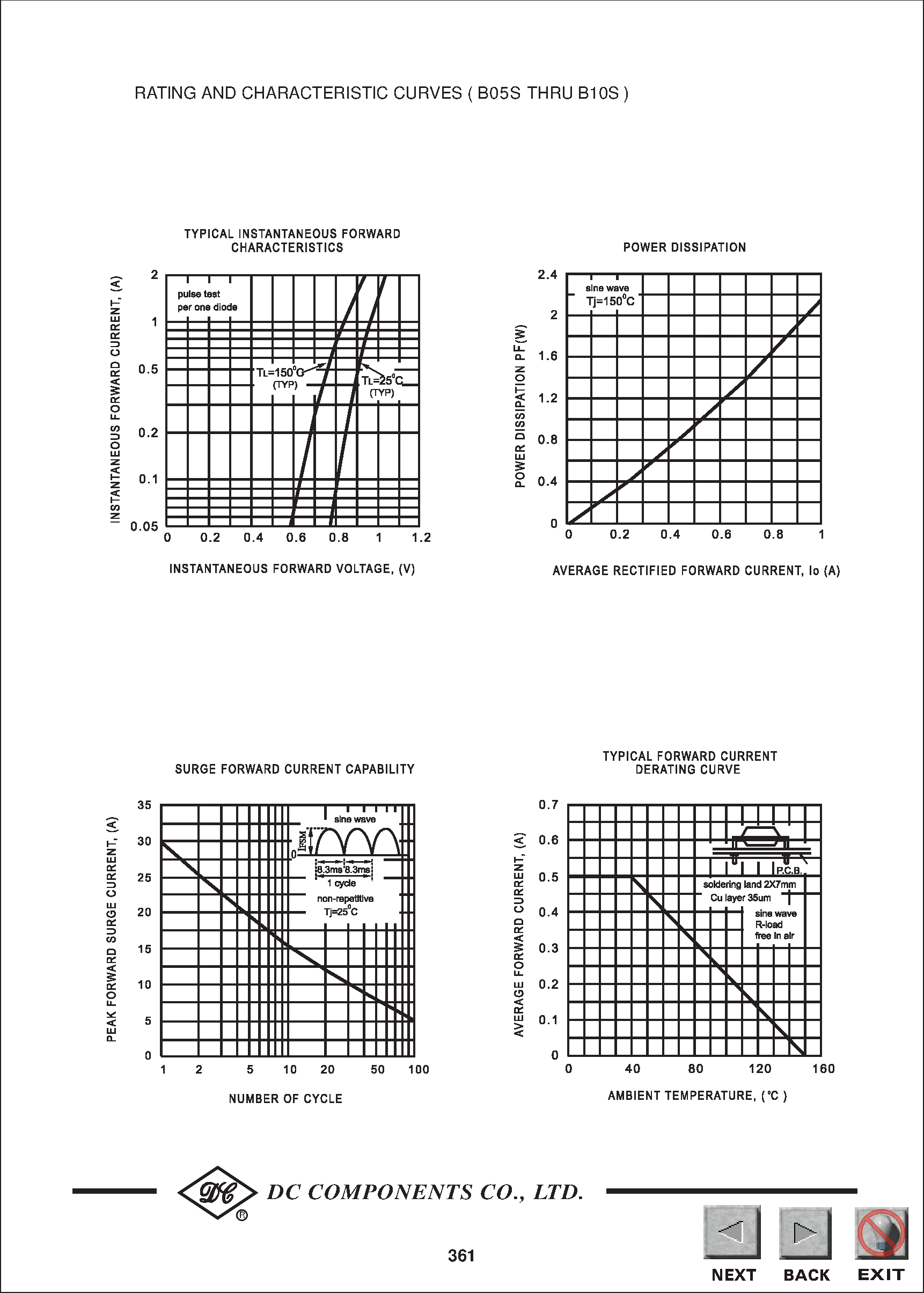 Datasheet B05S - TECHNICAL SPECIFICATIONS OF SINGLE-PHASE MINI SURFACE MOUNT BRIDGE RECTIFIER page 2