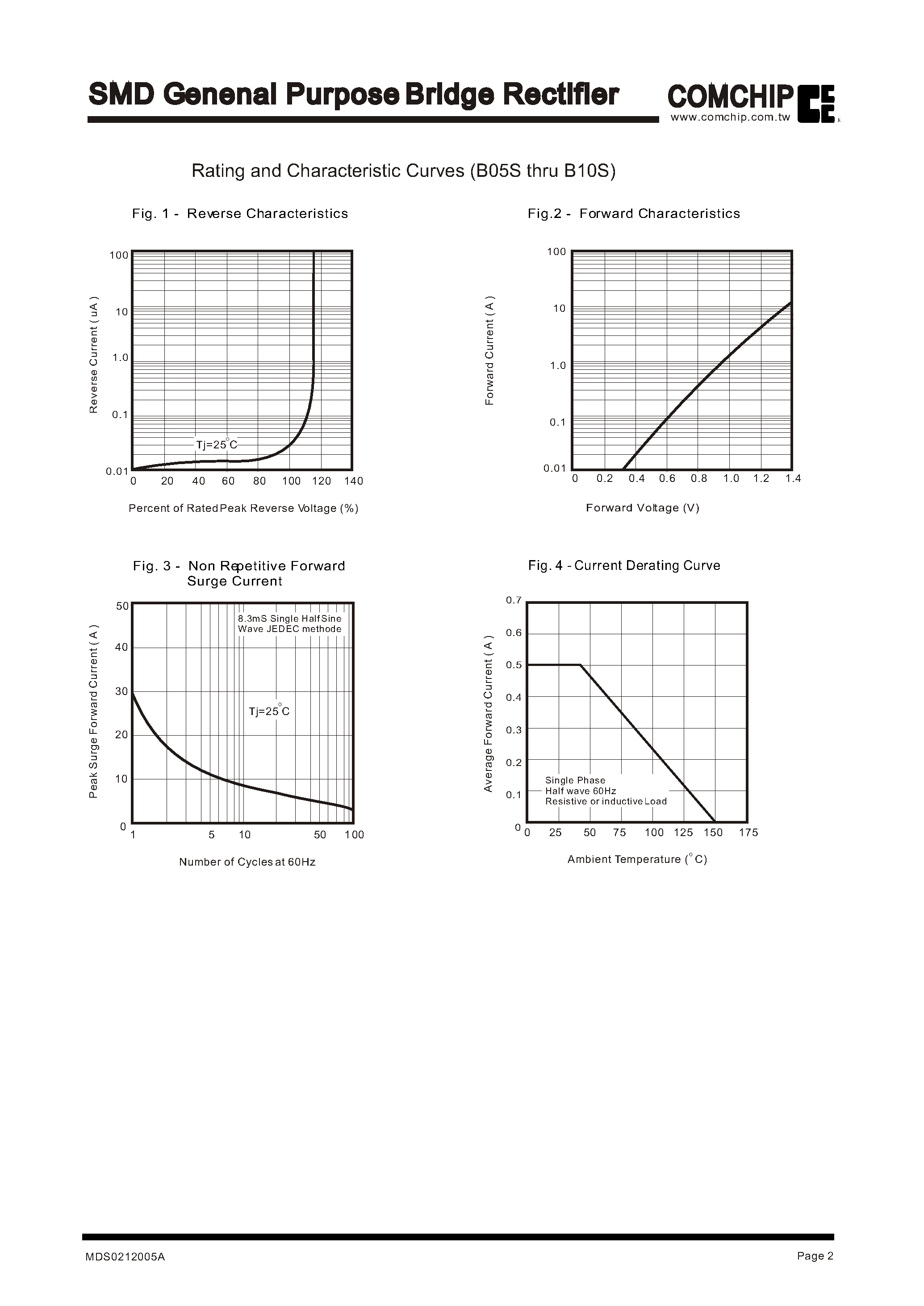 Datasheet B05S page 2 Datasheet B05S - SMD Genenal Purpose Bridge Rectifier page 2