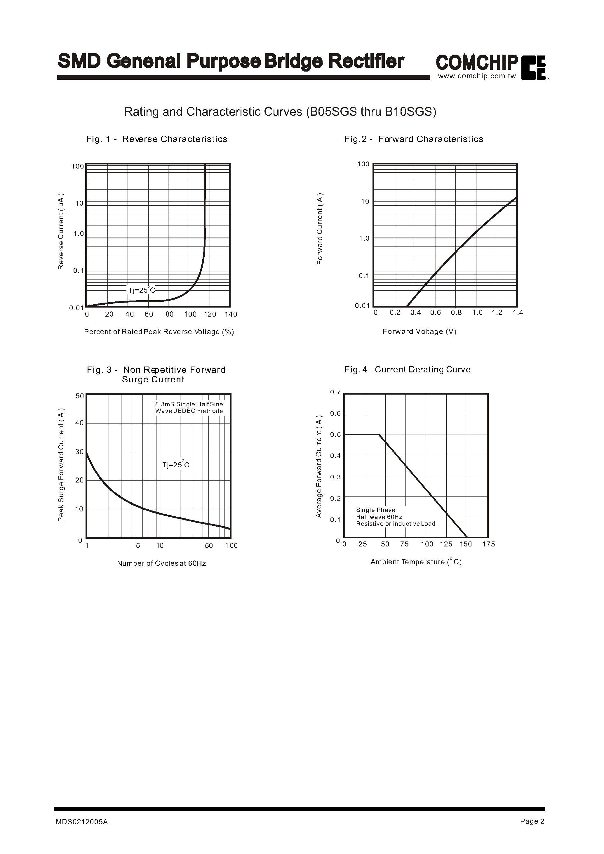 Datasheet B05SGS - SMD Genenal Purpose Bridge Rectifier page 2