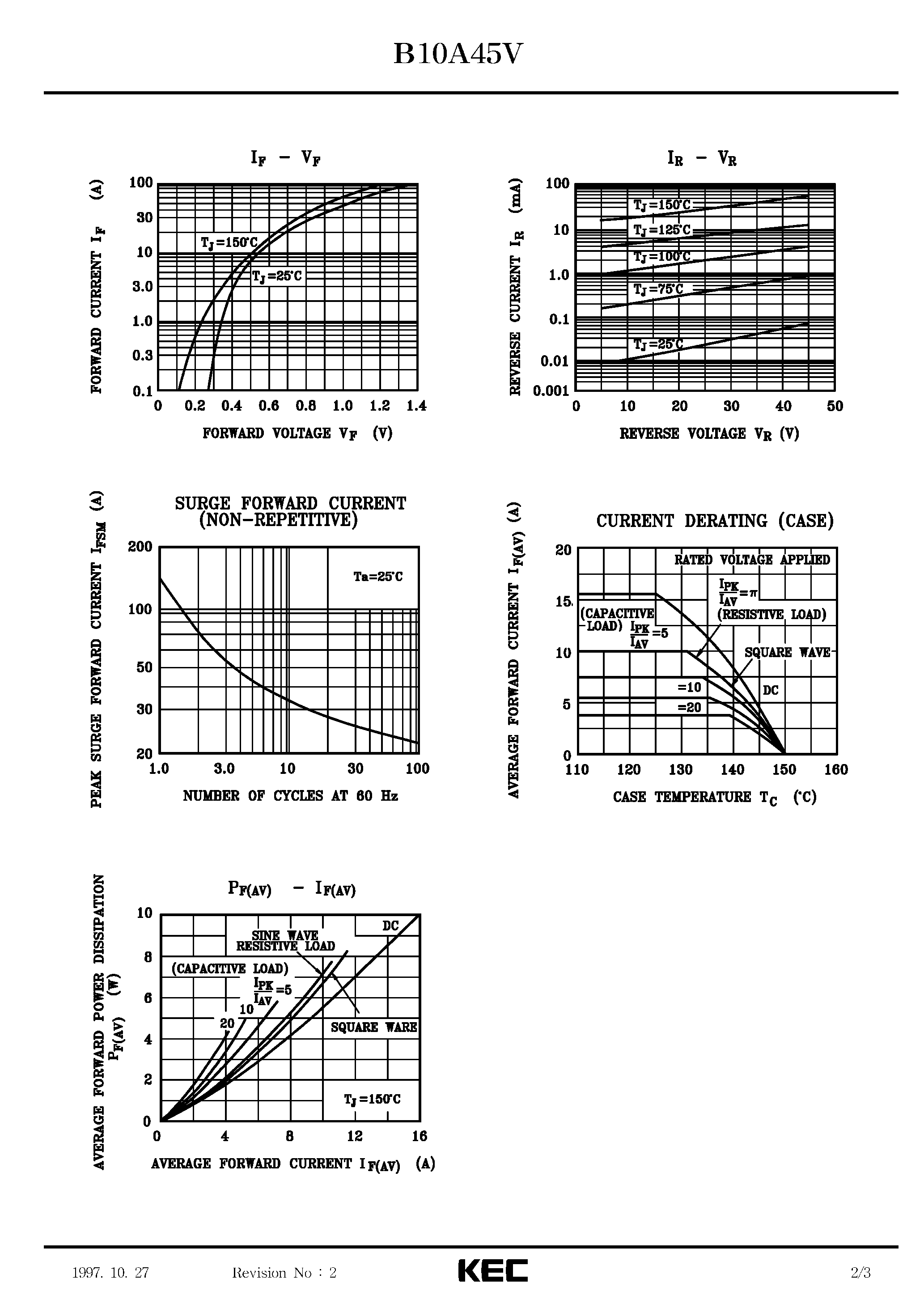 Datasheet B10A45V page 2 Datasheet B10A45V - SCHOTTKY BARRIER TYPE DIODE (SWITCHING TYPE POWER SUPPLY/ CONVERTER & CHOPPER) page 2