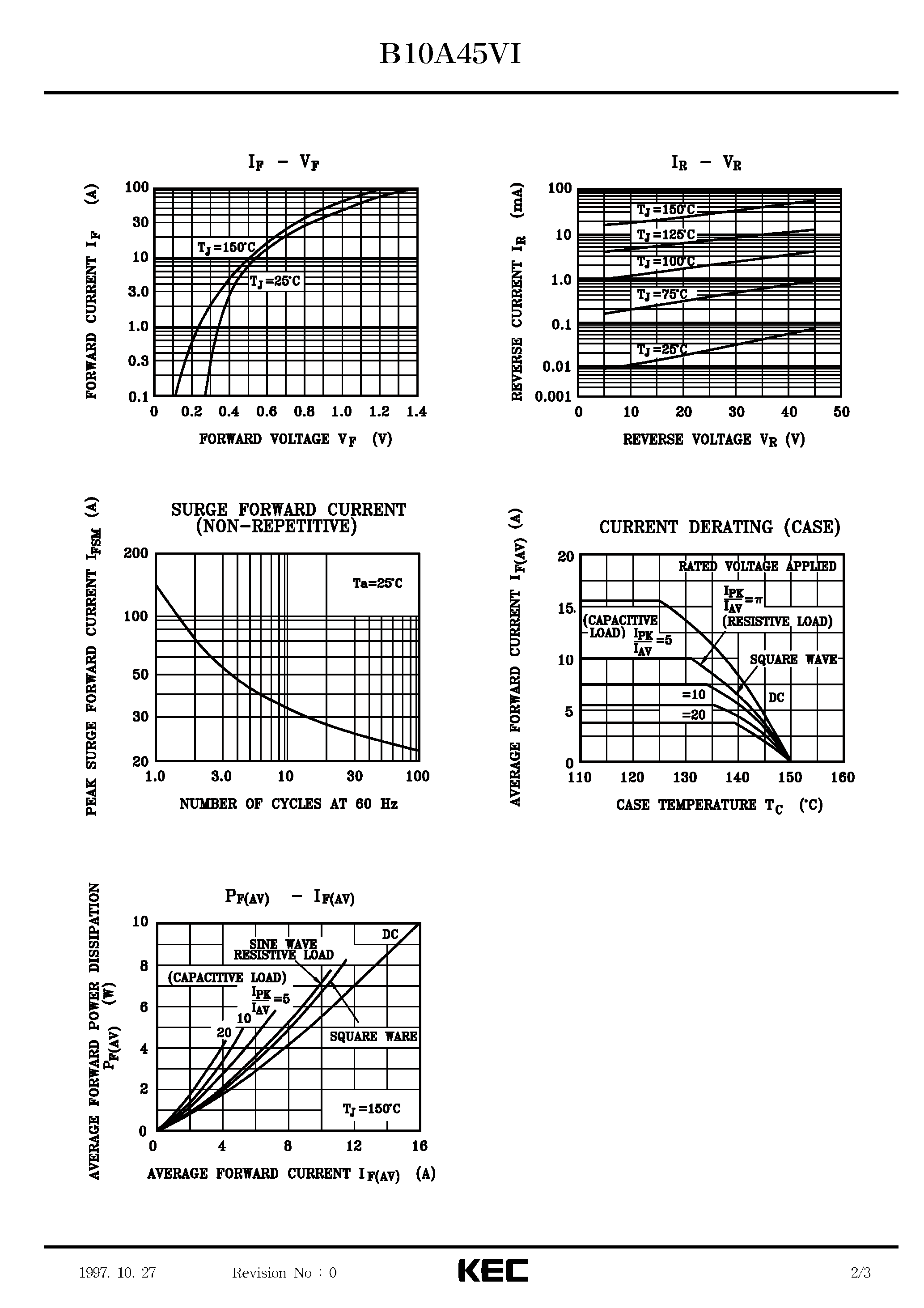 Datasheet B10A45VI page 2 Datasheet B10A45VI - SCHOTTKY BARRIER TYPE DIODE (SWITCHING TYPE POWER SUPPLY/ CONVERTER & CHOPPER) page 2