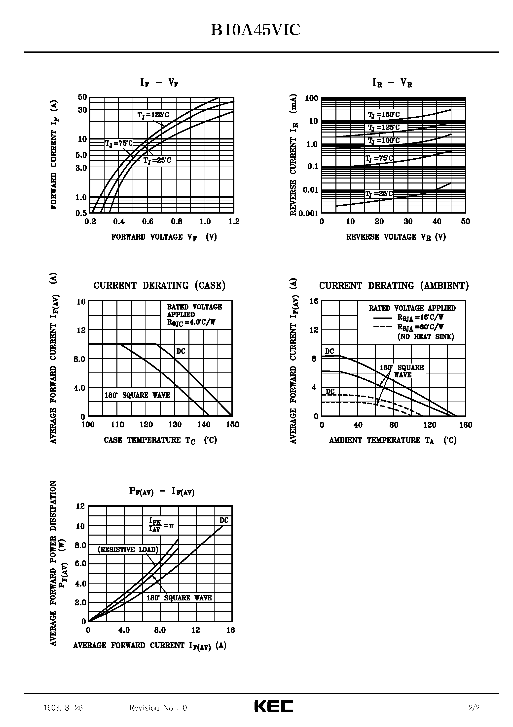 Datasheet B10A45VIC - SCHOTTKY BARRIER TYPE DIODE STACK (SWITCHING TYPE POWER SUPPLY/ CONVERTER & CHOPPER) page 2