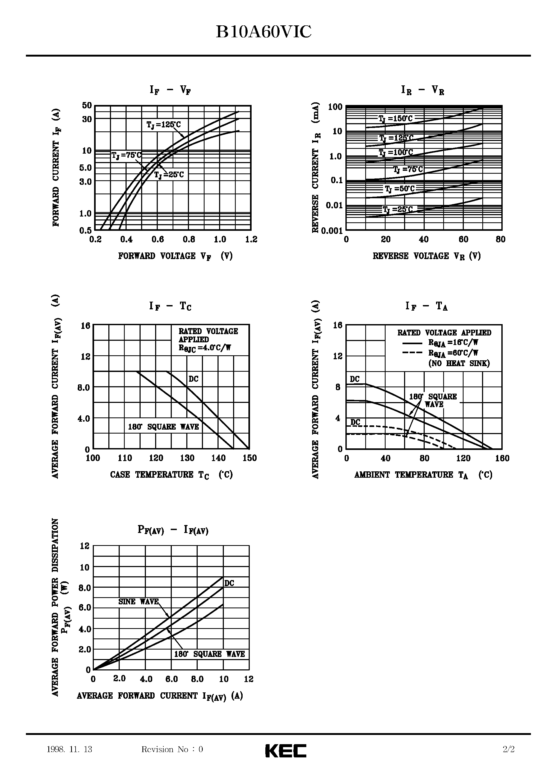 Datasheet B10A60VIC - SCHOTTKY BARRIER TYPE DIODE STACK (SWITCHING TYPE POWER SUPPLY/ CONVERTER & CHOPPER) page 2