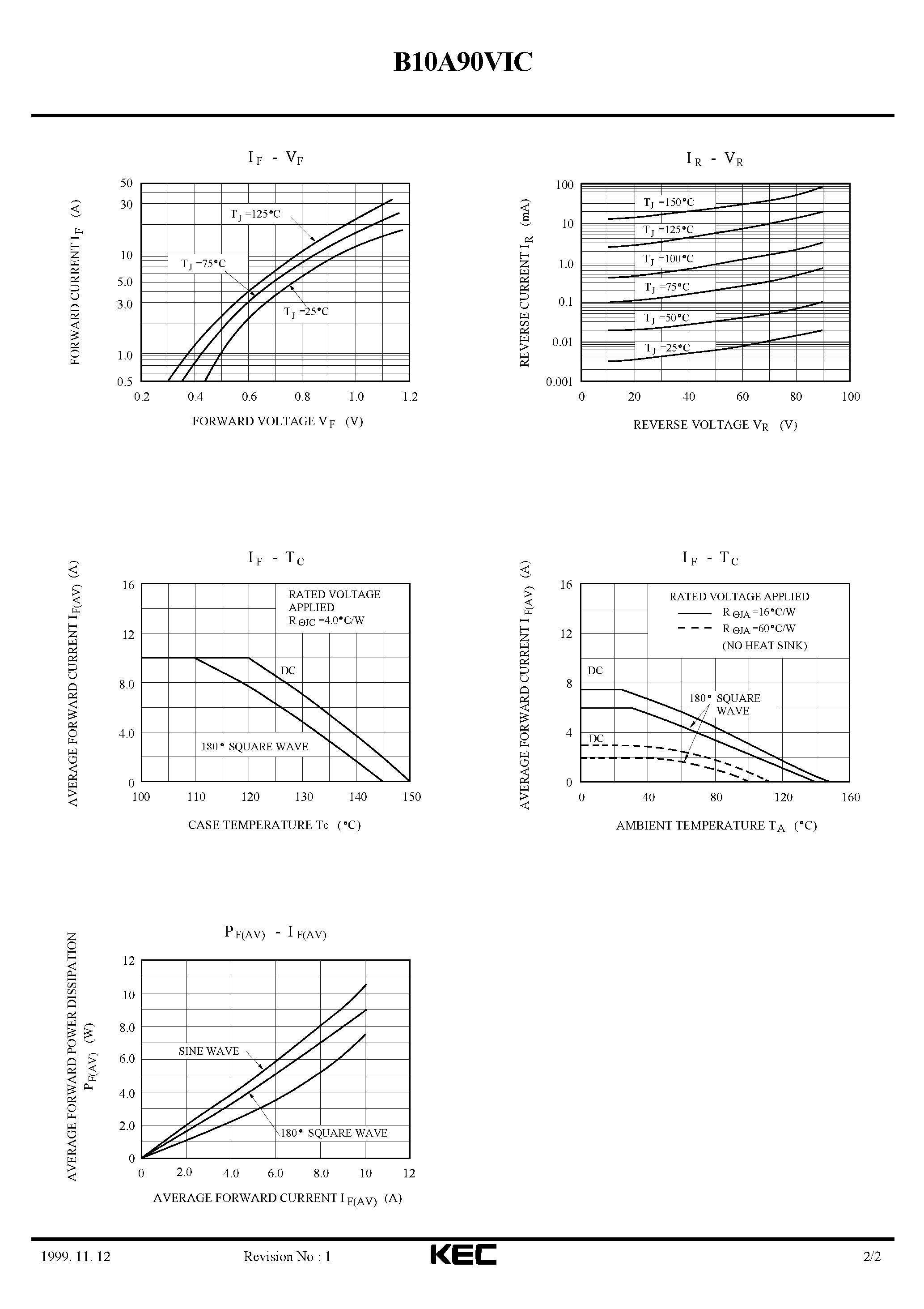 Datasheet B10A90VIC - SCHOTTKY BARRIER TYPE DIODE STACK (SWITCHING TYPE POWER SUPPLY/ CONVERTER & CHOPPER) page 2