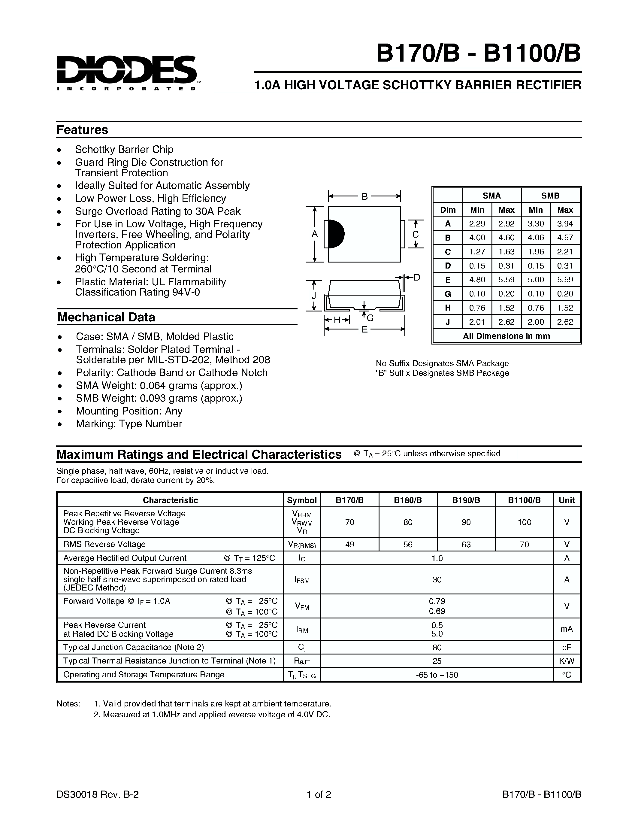Datasheet B1100B - 1.0A SURFACE MOUNT SCHOTTKY BARRIER RECTIFIER page 1
