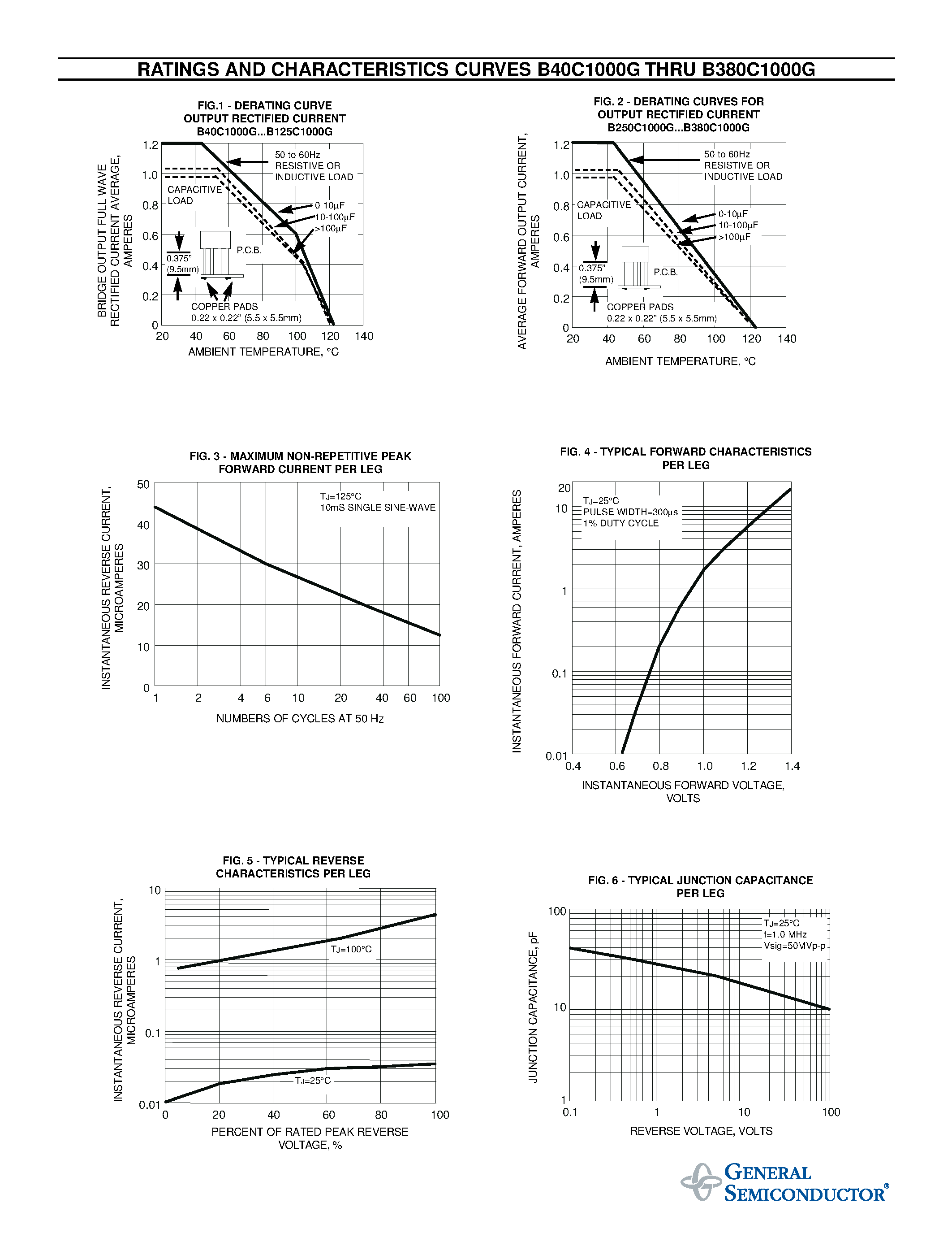 Datasheet B125C1000G - GLASS PASSIVATED SINGLE-PHASE BRIDGE RECTIFIER page 2