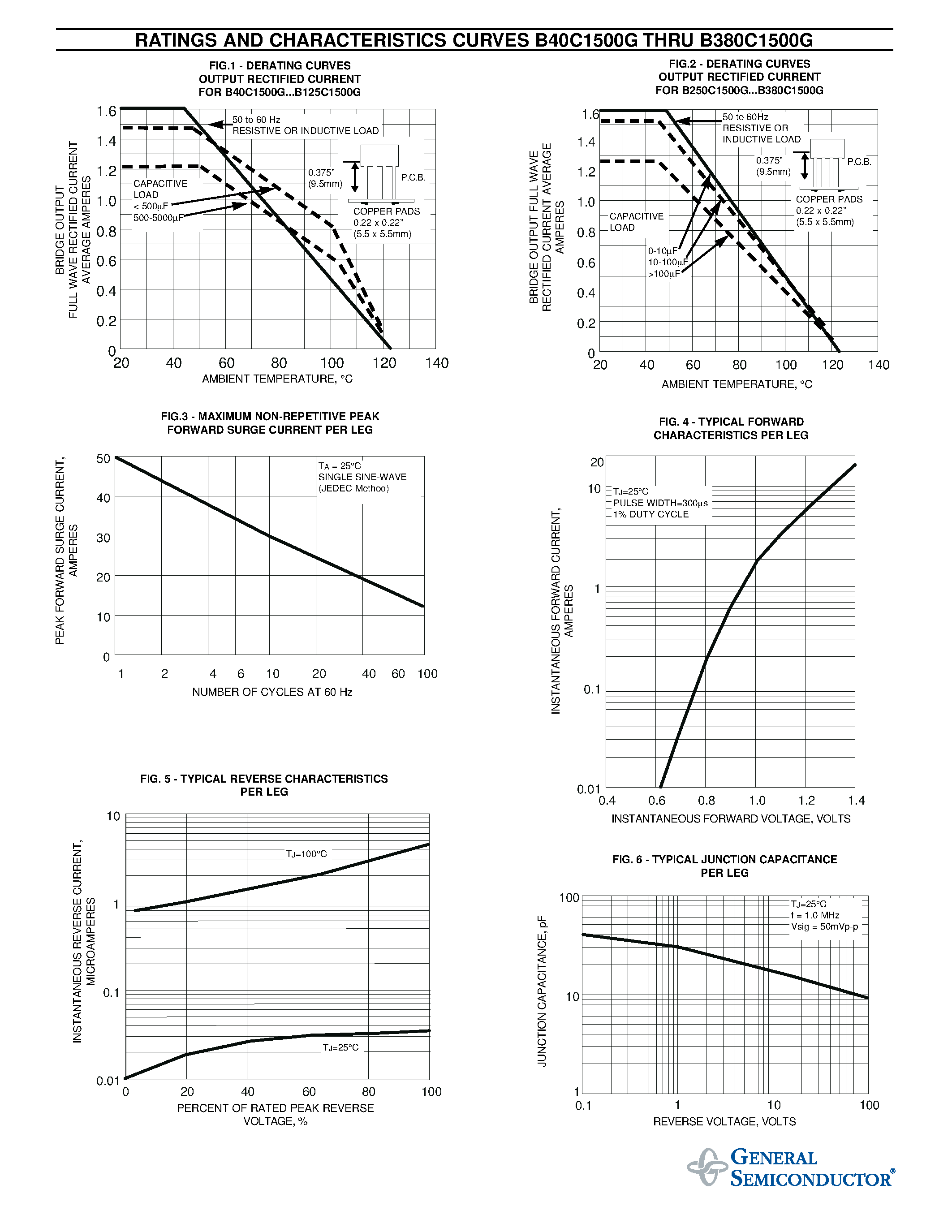 Datasheet B125C1500G - GLASS PASSIVATED SINGLE-PHASE BRIDGE RECTIFIER page 2