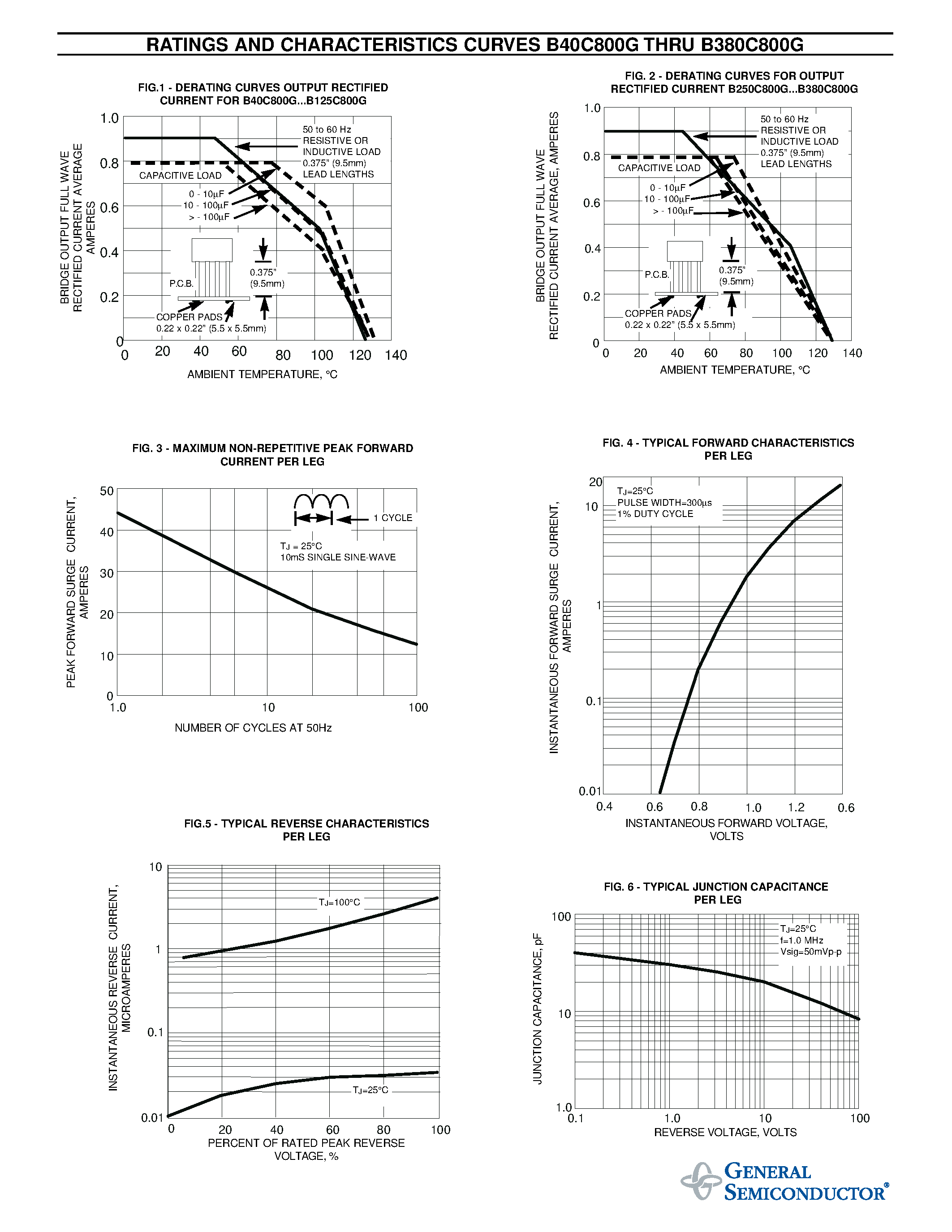 Datasheet B125C800G page 2 Datasheet B125C800G - GLASS PASSIVATED SINGLE - PHASE BRIDGE RECTIFIER page 2