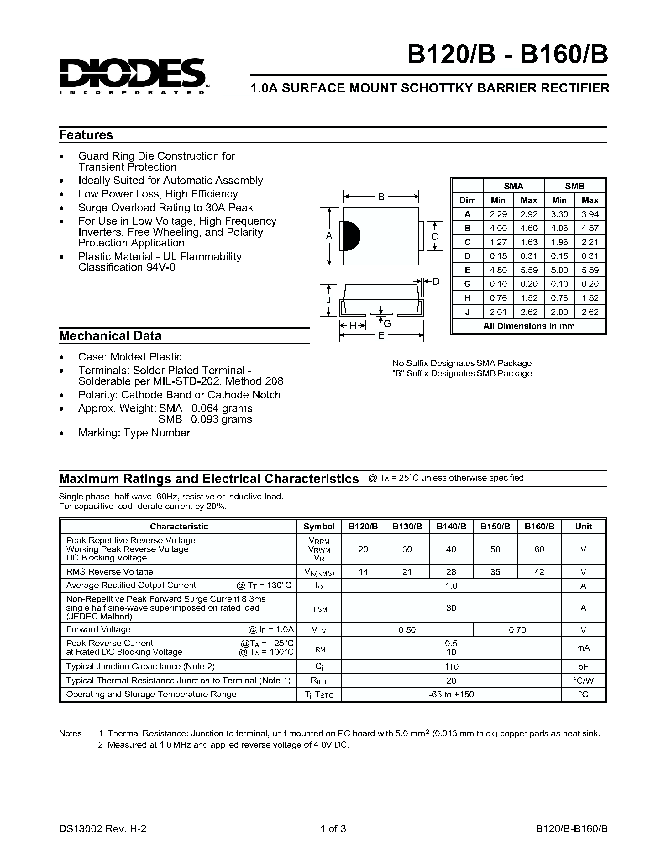 Datasheet B130B - 1.0A SURFACE MOUNT SCHOTTKY BARRIER RECTIFIER page 1