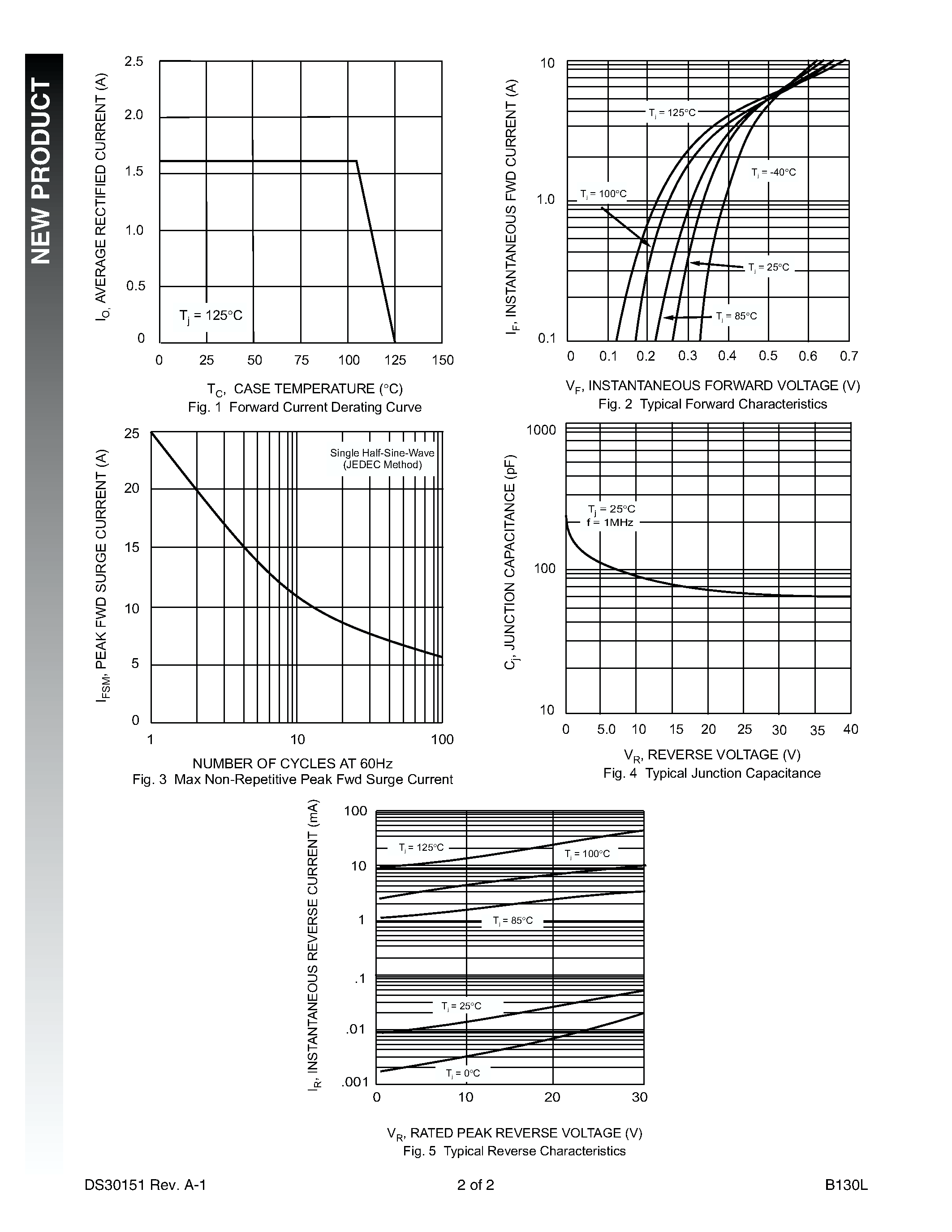 Datasheet B130L - 1.0A SURFACE MOUNT SCHOTTKY BARRIER RECTIFIER page 2