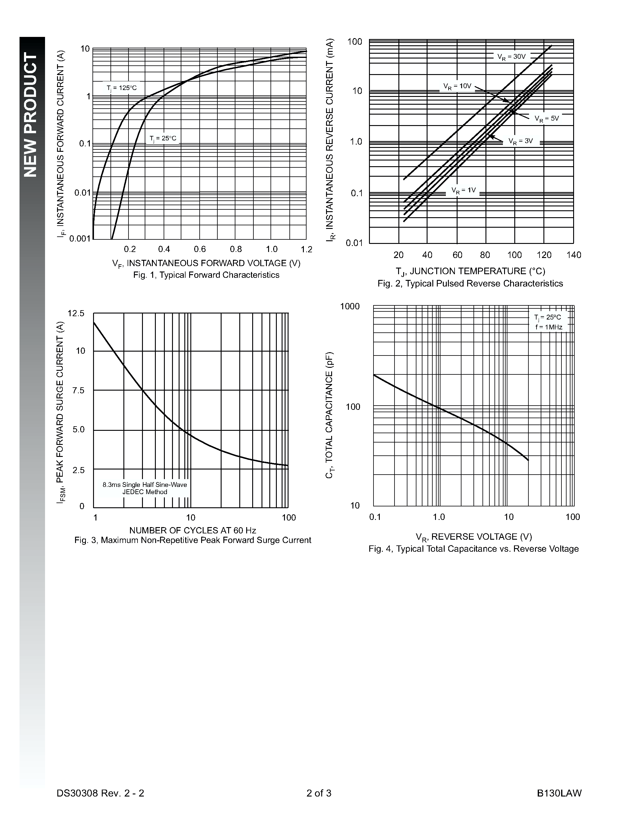 Datasheet B130LAW - 1.0A SURFACE MOUNT SCHOTTKY BARRIER RECTIFIER page 2