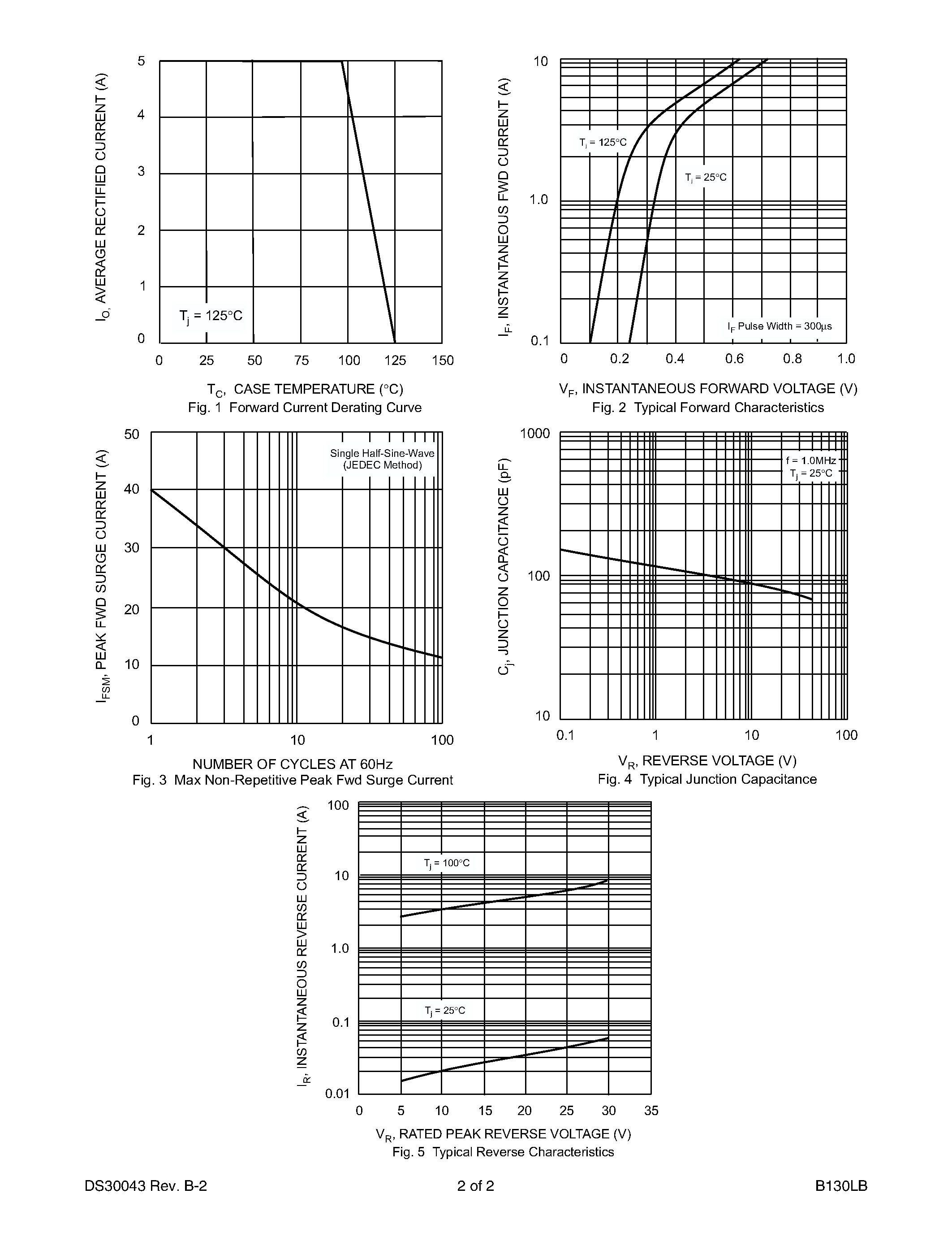 Datasheet B130LB - 1.0A SURFACE MOUNT SCHOTTKY BARRIER RECTIFIER page 2