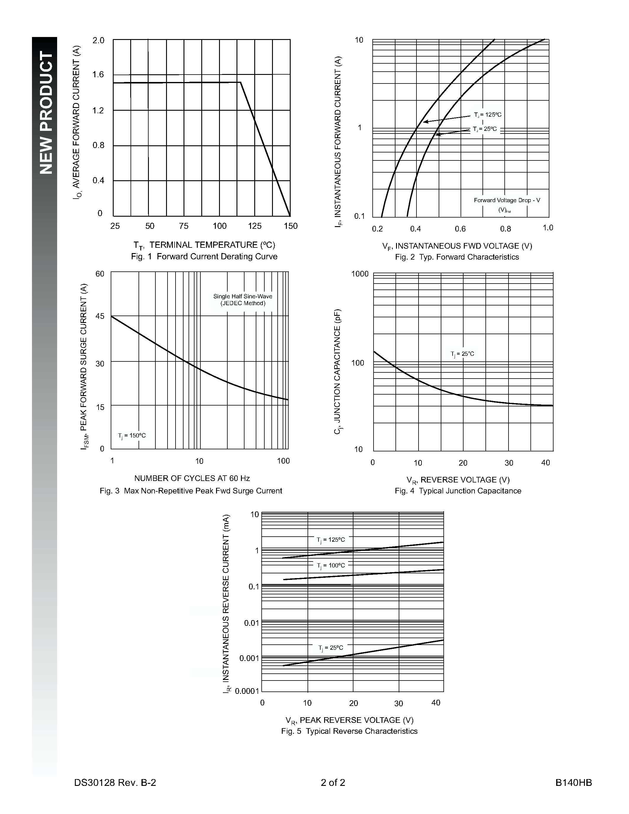 Datasheet B140HB - 1.0A SURFACE MOUNT SCHOTTKY BARRIER RECTIFIER page 2