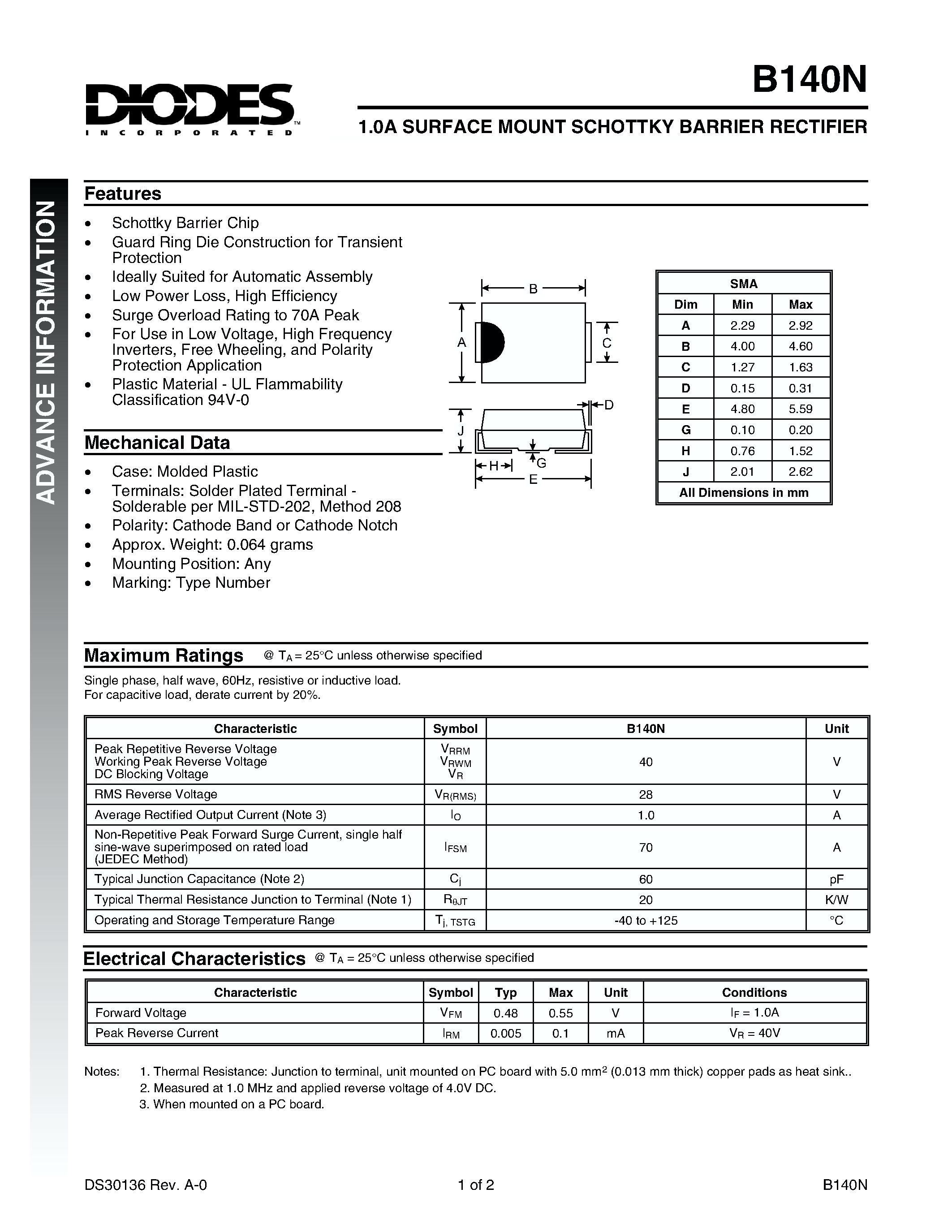 Datasheet B140N - 1.0A SURFACE MOUNT SCHOTTKY BARRIER RECTIFIER page 1