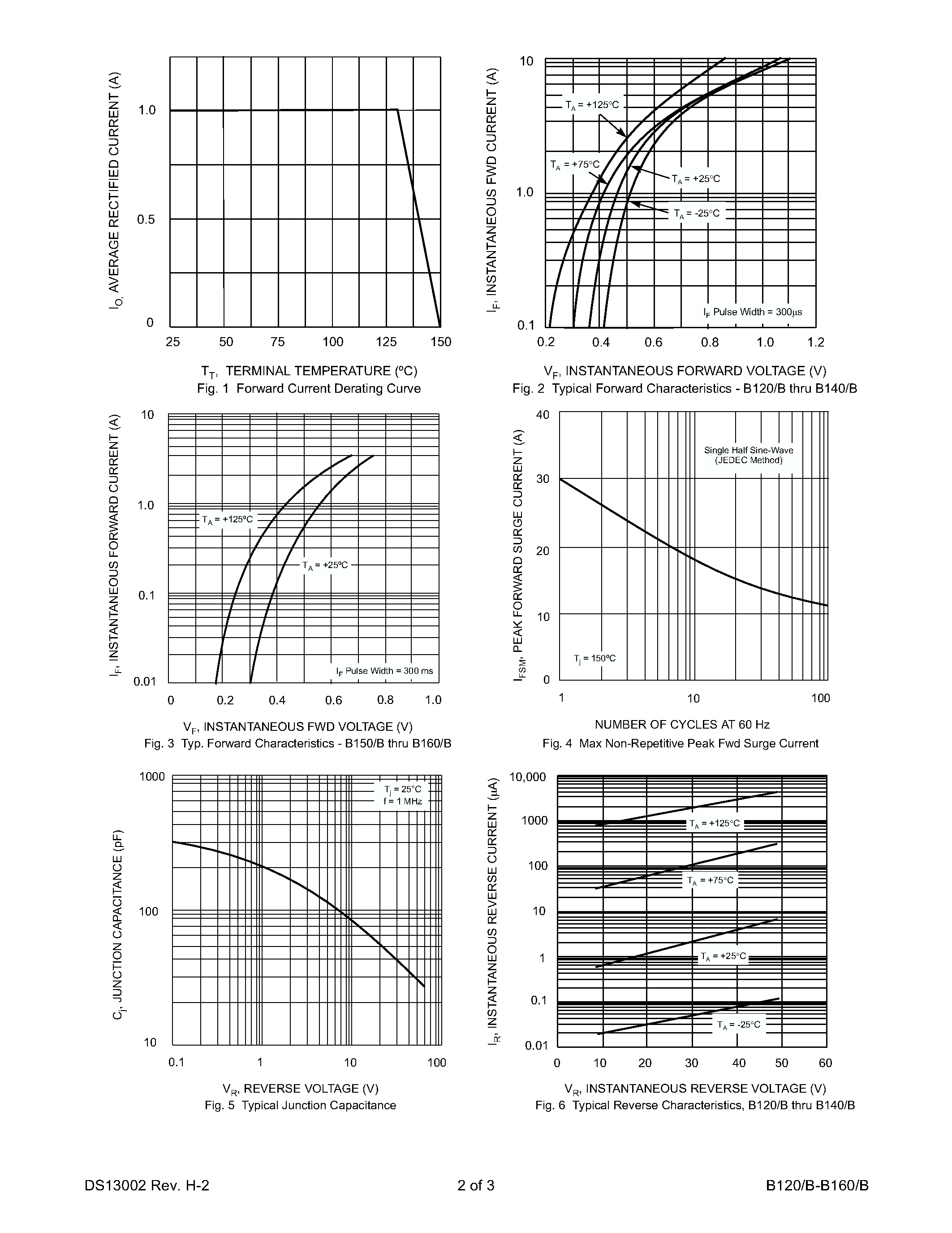 Datasheet B150 - 1.0A SURFACE MOUNT SCHOTTKY BARRIER RECTIFIER page 2