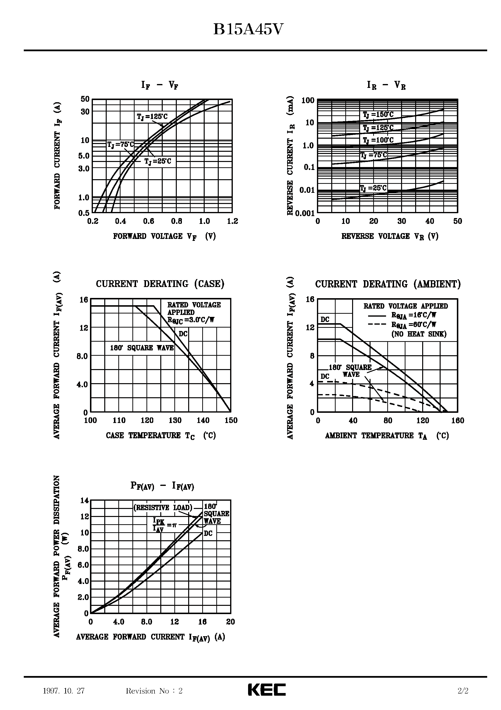 Datasheet B15A45V - SCHOTTKY BARRIER TYPE DIODE STACK (SWITCHING TYPE POWER SUPPLY/ CONVERTER & CHOPPER) page 2