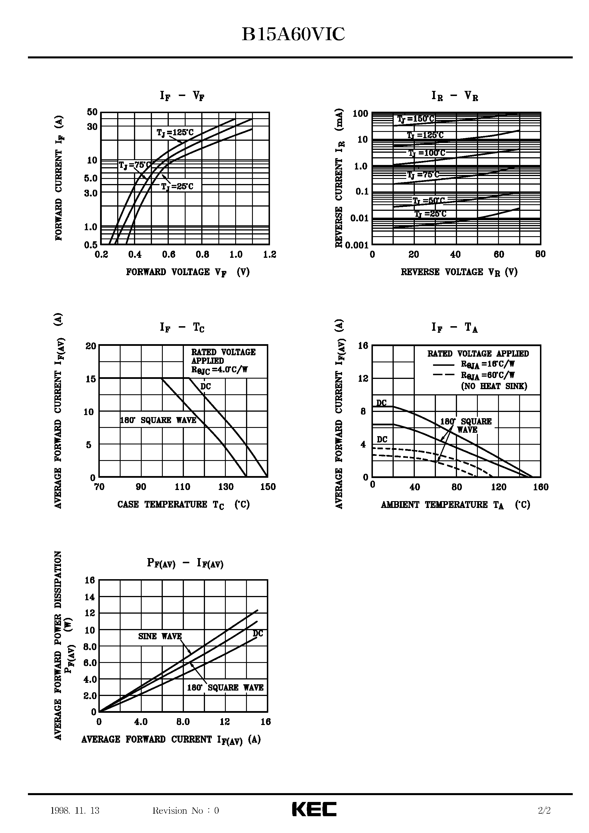 Datasheet B15A60VIC - SCHOTTKY BARRIER TYPE DIODE STACK (SWITCHING TYPE POWER SUPPLY/ CONVERTER & CHOPPER) page 2