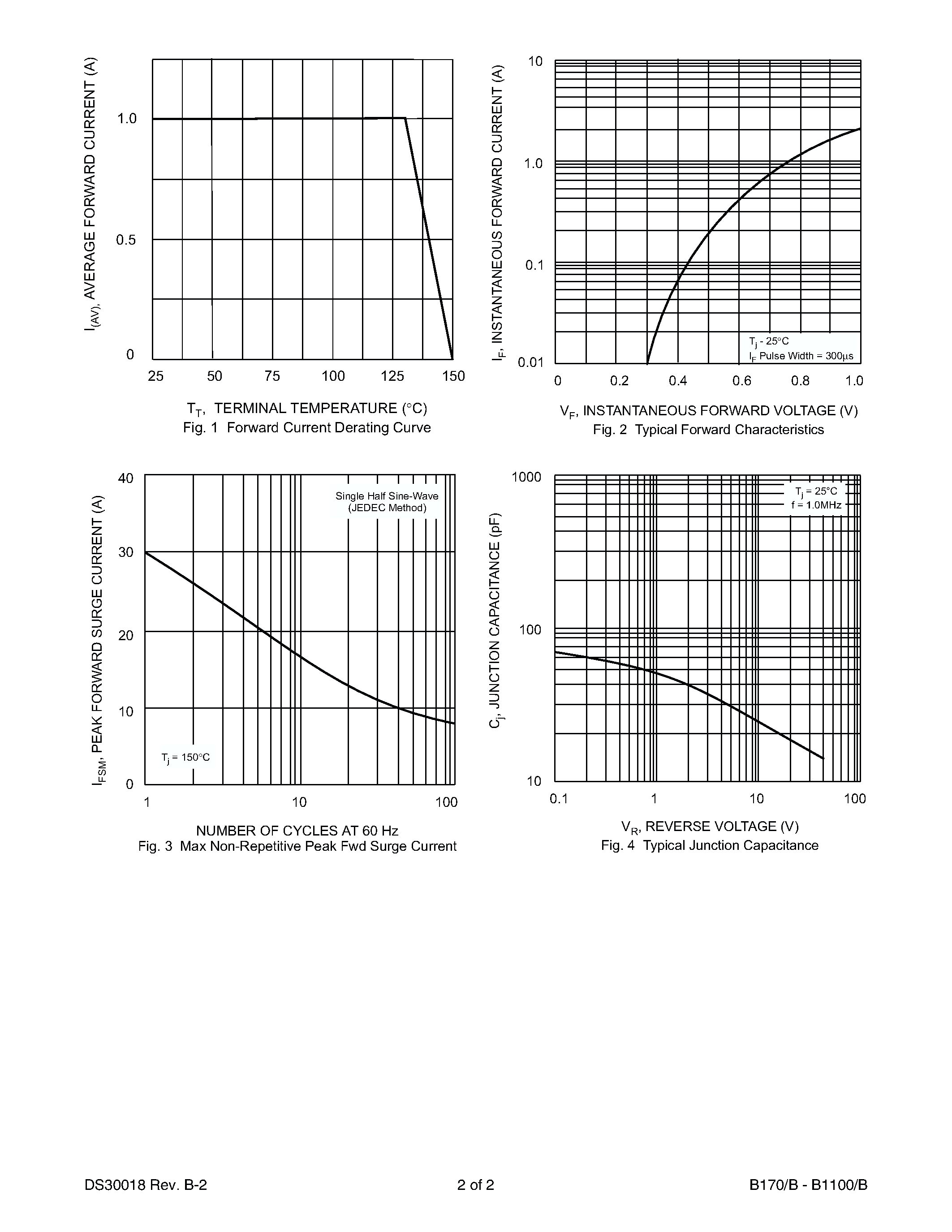 Datasheet B190 - 1.0A SURFACE MOUNT SCHOTTKY BARRIER RECTIFIER page 2