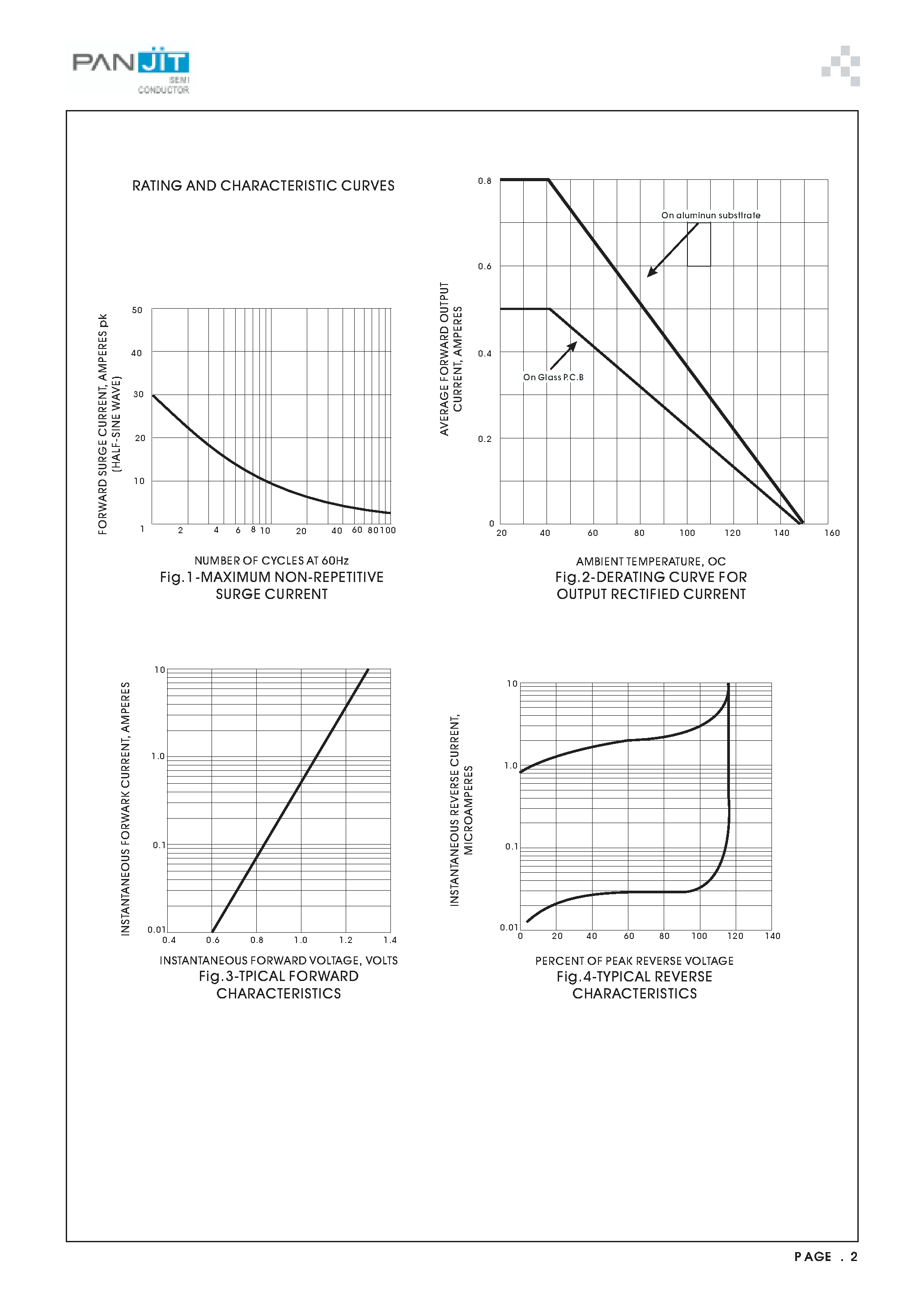 Datasheet B1S - MINI SURFACE MOUNT GLASS PASSIVATED BRIDGE RECTIFIER(VOLTAGE - 100 to 1000 Volts CURRENT - 0.5 Amperes) page 2
