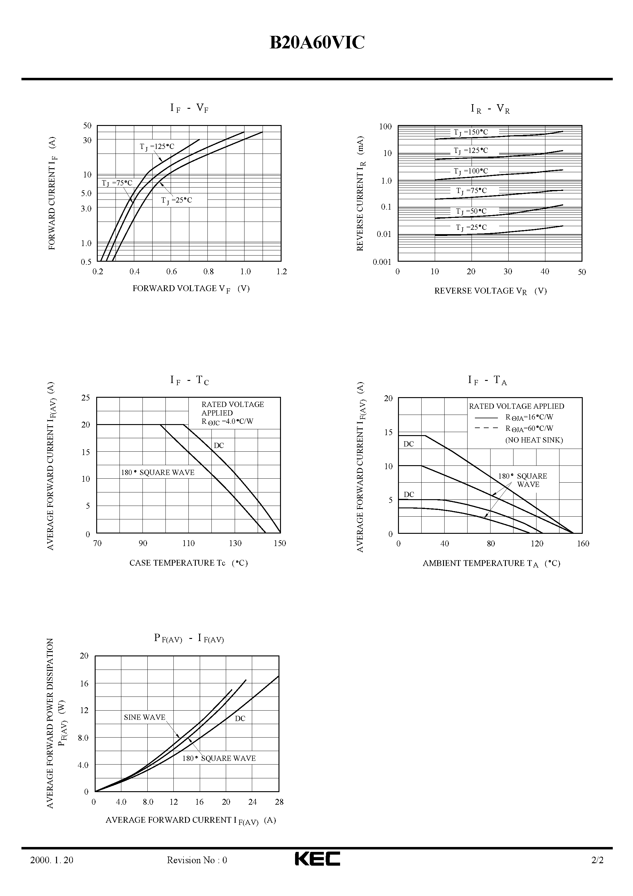 Datasheet B20A60VIC page 2 Datasheet B20A60VIC - SCHOTTKY BARRIER TYPE DIODE STACK (SWITCHING TYPE POWER SUPPLY/ CONVERTER & CHOPPER) page 2