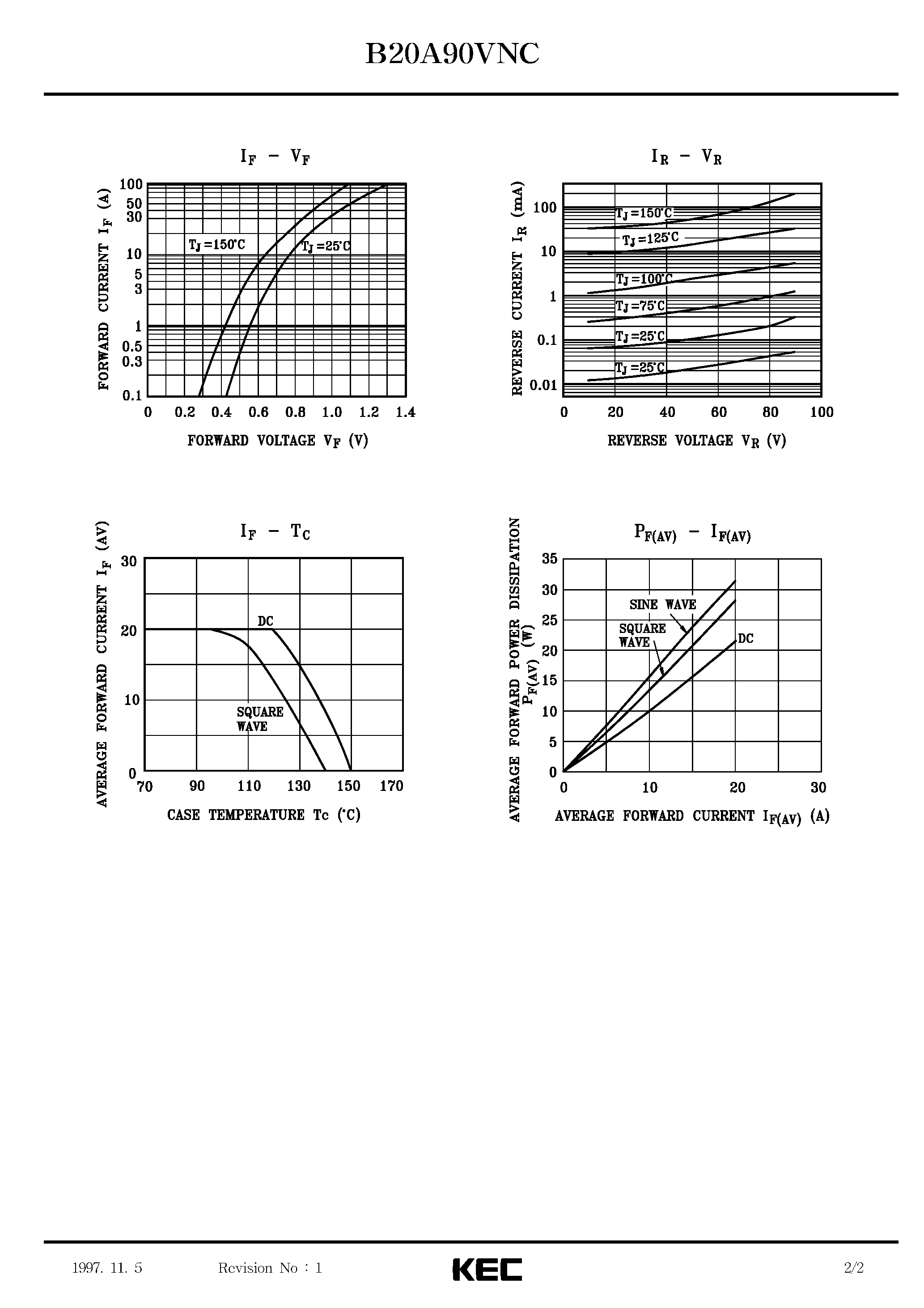 Datasheet B20A90VNC - SCHOTTKY BARRIER TYPE DIODE STACK (SWITCHING TYPE POWER SUPPLY/ CONVERTER & CHOPPER) page 2