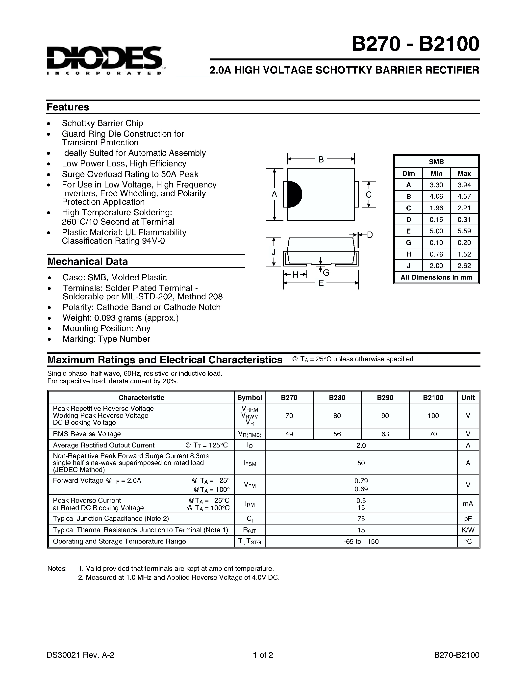 Datasheet B2100 - 2.0A SURFACE MOUNT SCHOTTKY BARRIER RECTIFIER page 1