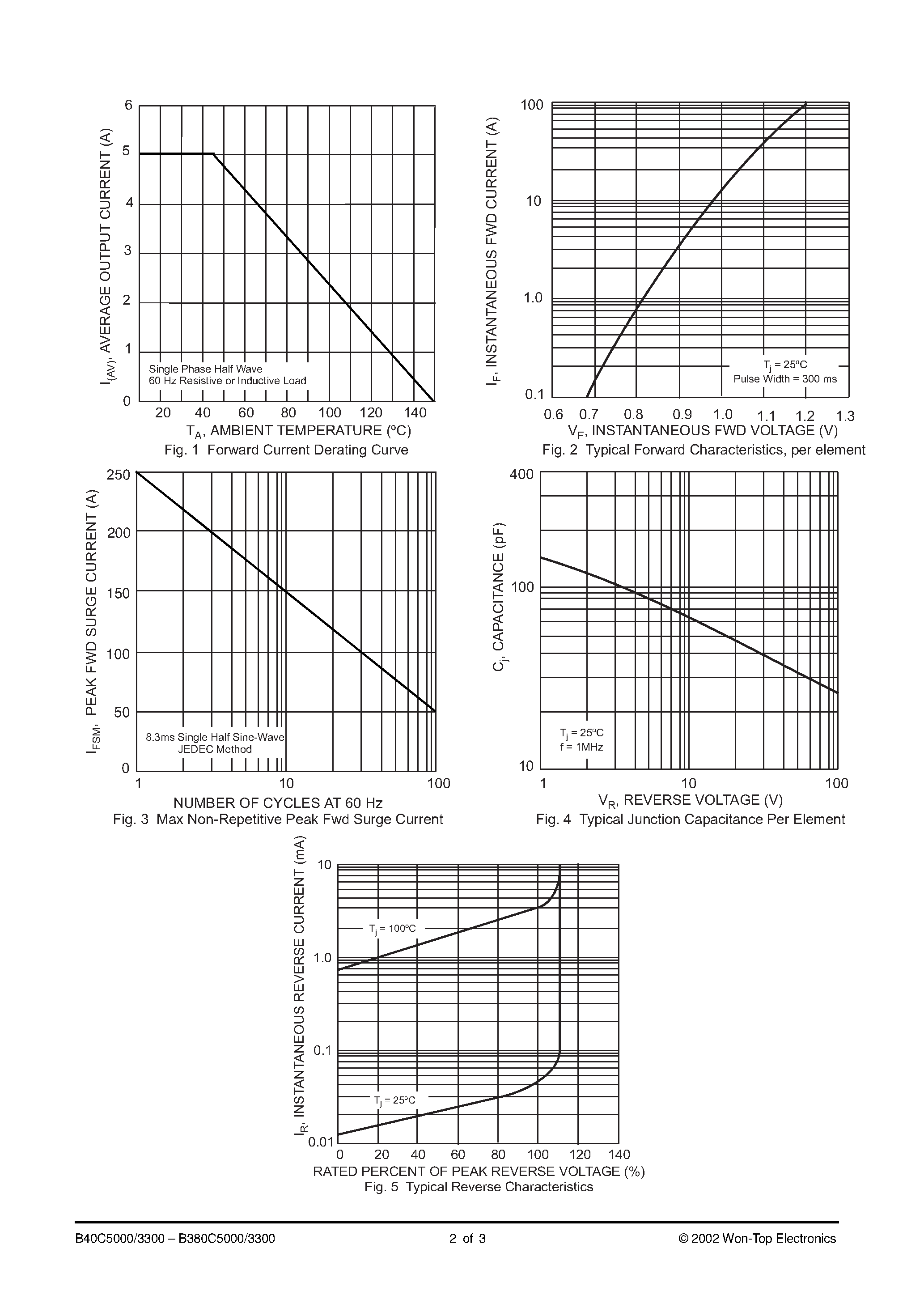 Datasheet B250C5000 - 5.0A BRIDGE RECTIFIER page 2