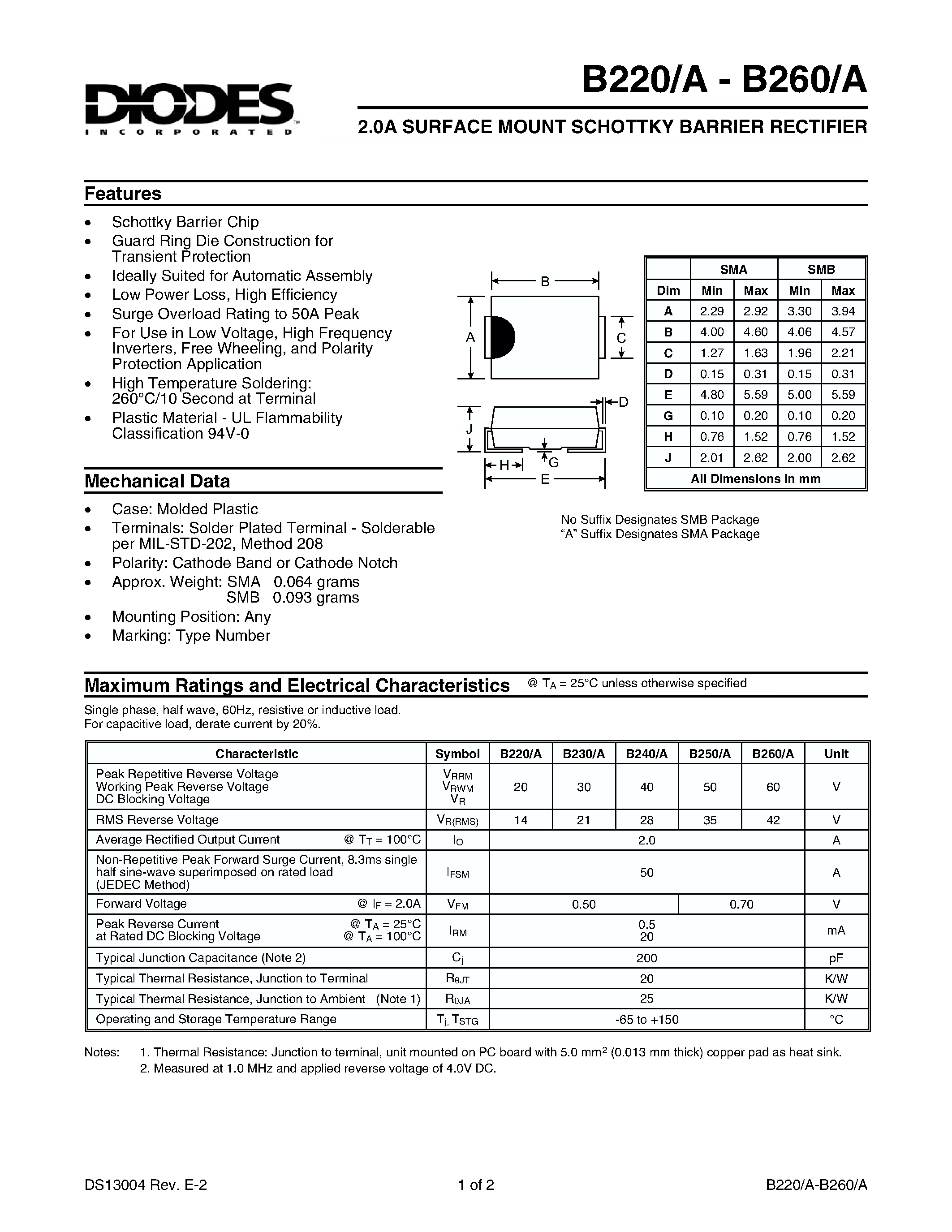 Datasheet B260 - 2.0A SURFACE MOUNT SCHOTTKY BARRIER RECTIFIER page 1