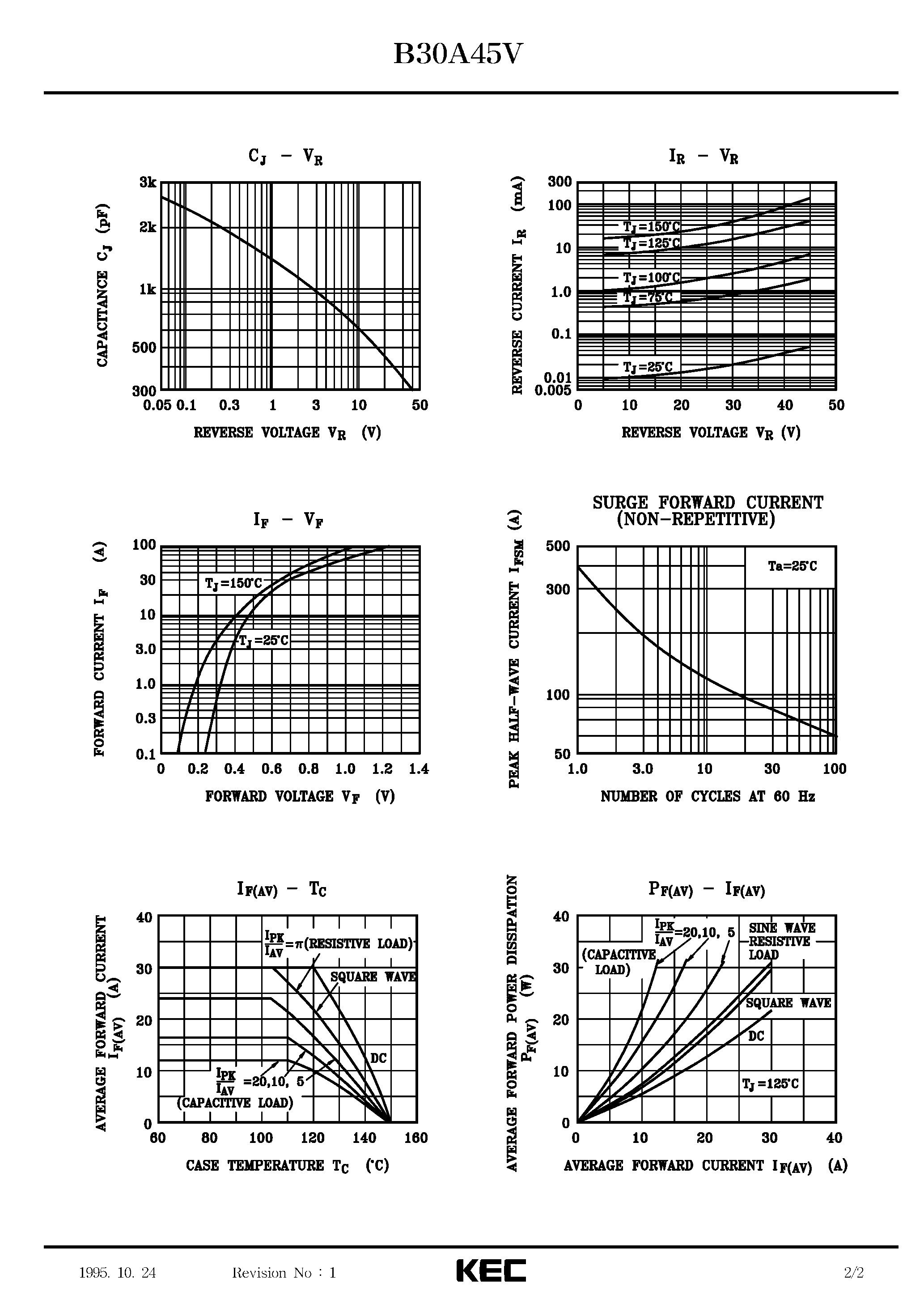 Datasheet B30A45V - SCHOTTKY BARRIER TYPE DIODE STACK (SWITCHING TYPE POWER SUPPLY/ CONVERTER & CHOPPER) page 2