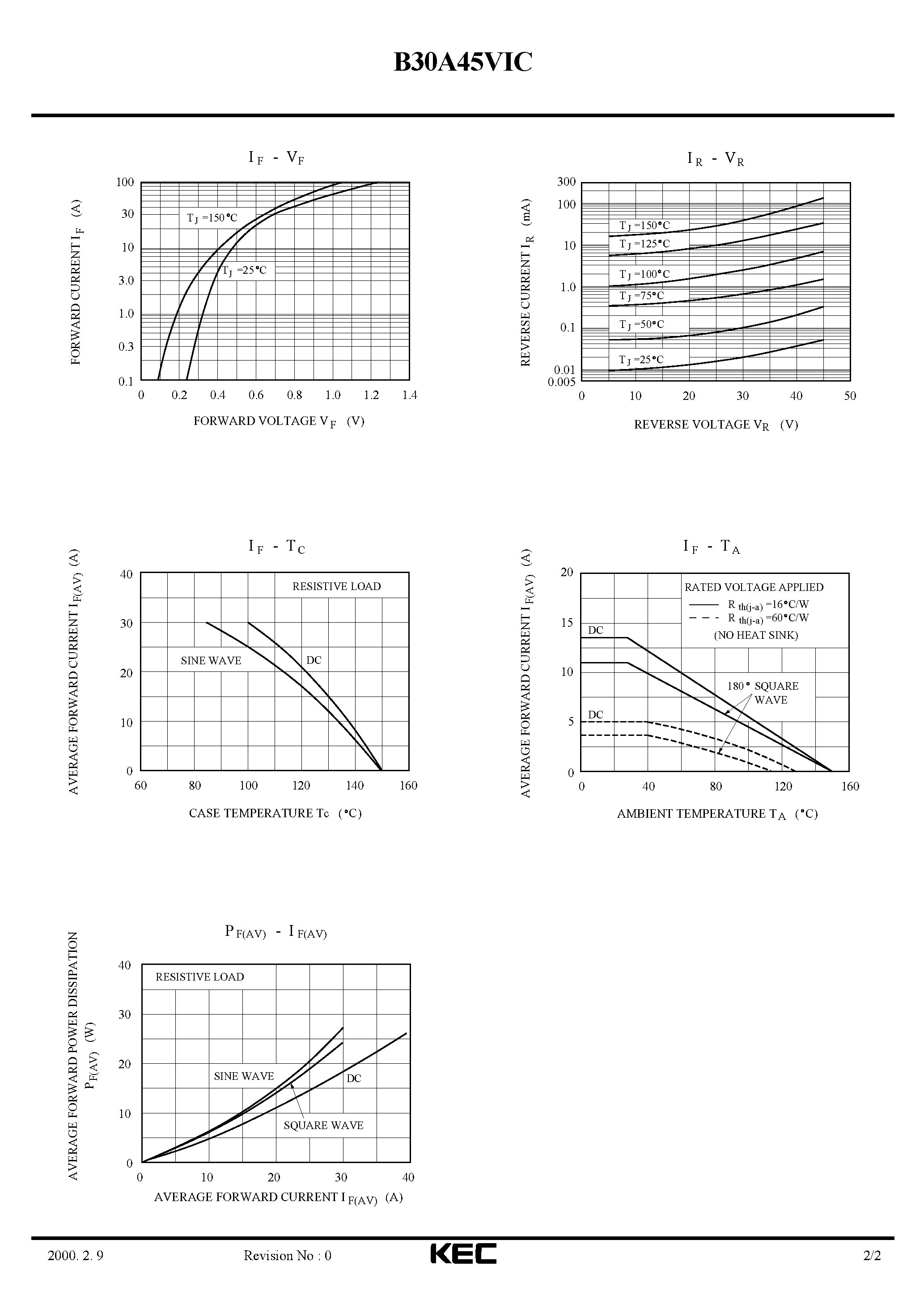 Datasheet B30A45VIC page 2 Datasheet B30A45VIC - SCHOTTKY BARRIER TYPE DIODE STACK (SWITCHING TYPE POWER SUPPLY/ CONVERTER & CHOPPER) page 2