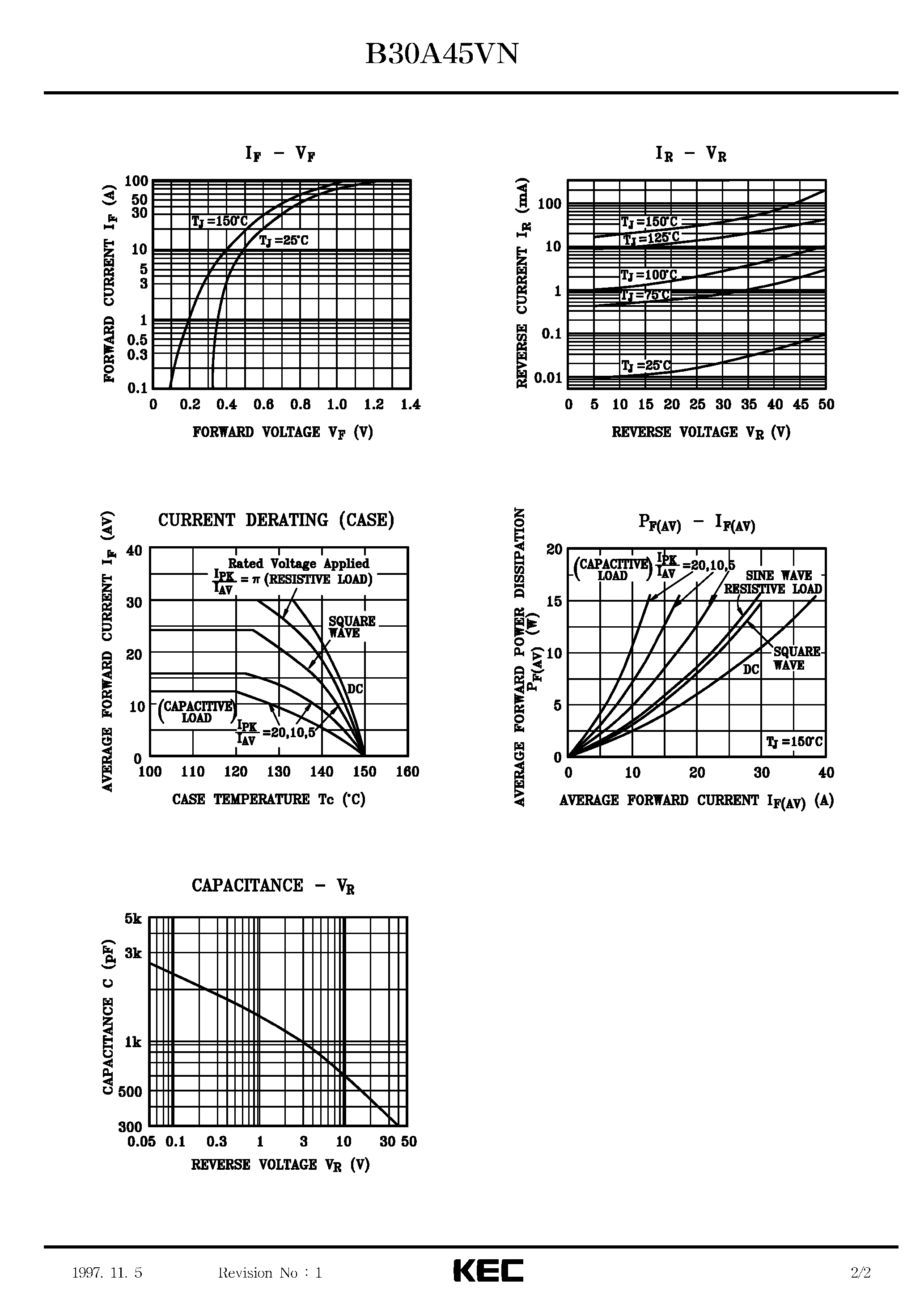 Datasheet B30A45VN page 2 Datasheet B30A45VN - SCHOTTKY BARRIER TYPE DIODE STACK (SWITCHING TYPE POWER SUPPLY/ CONVERTER & CHOPPER) page 2