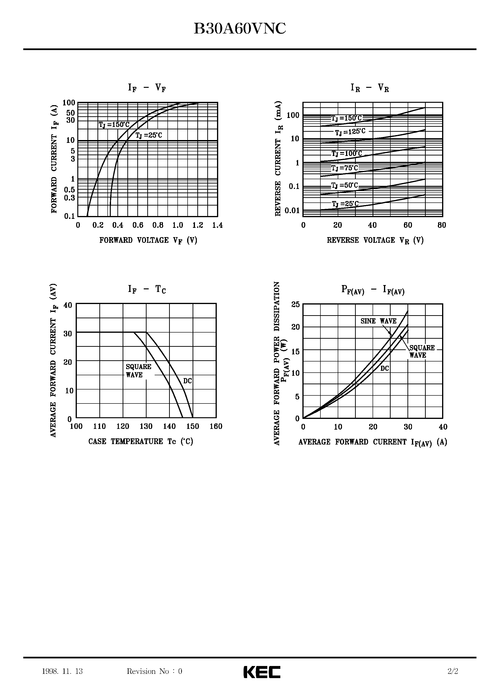 Datasheet B30A60VNC - SCHOTTKY BARRIER TYPE DIODE STACK (SWITCHING TYPE POWER SUPPLY/ CONVERTER & CHOPPER) page 2