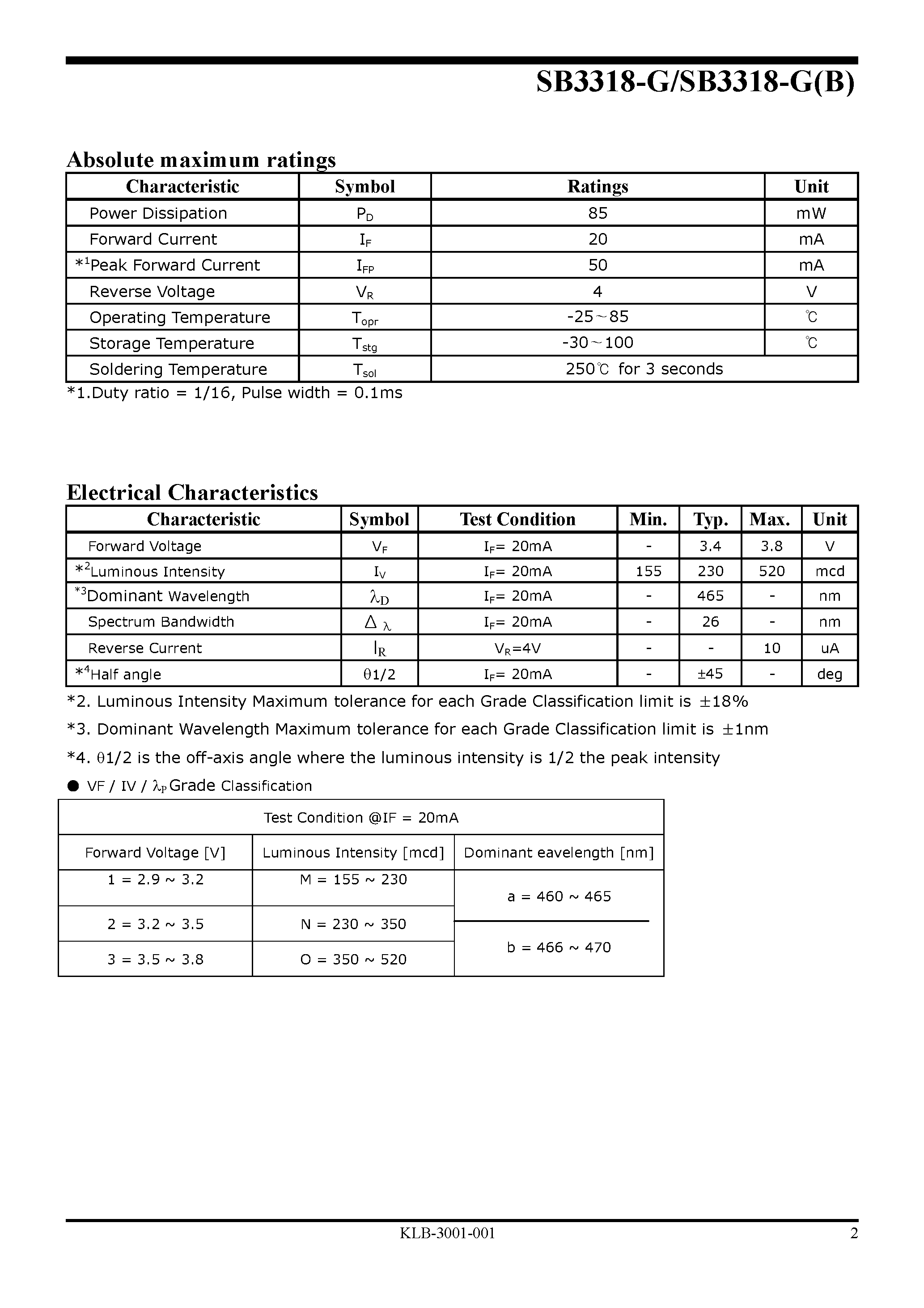 Datasheet B3318-G(B) - High Brightness LED Lamp page 2