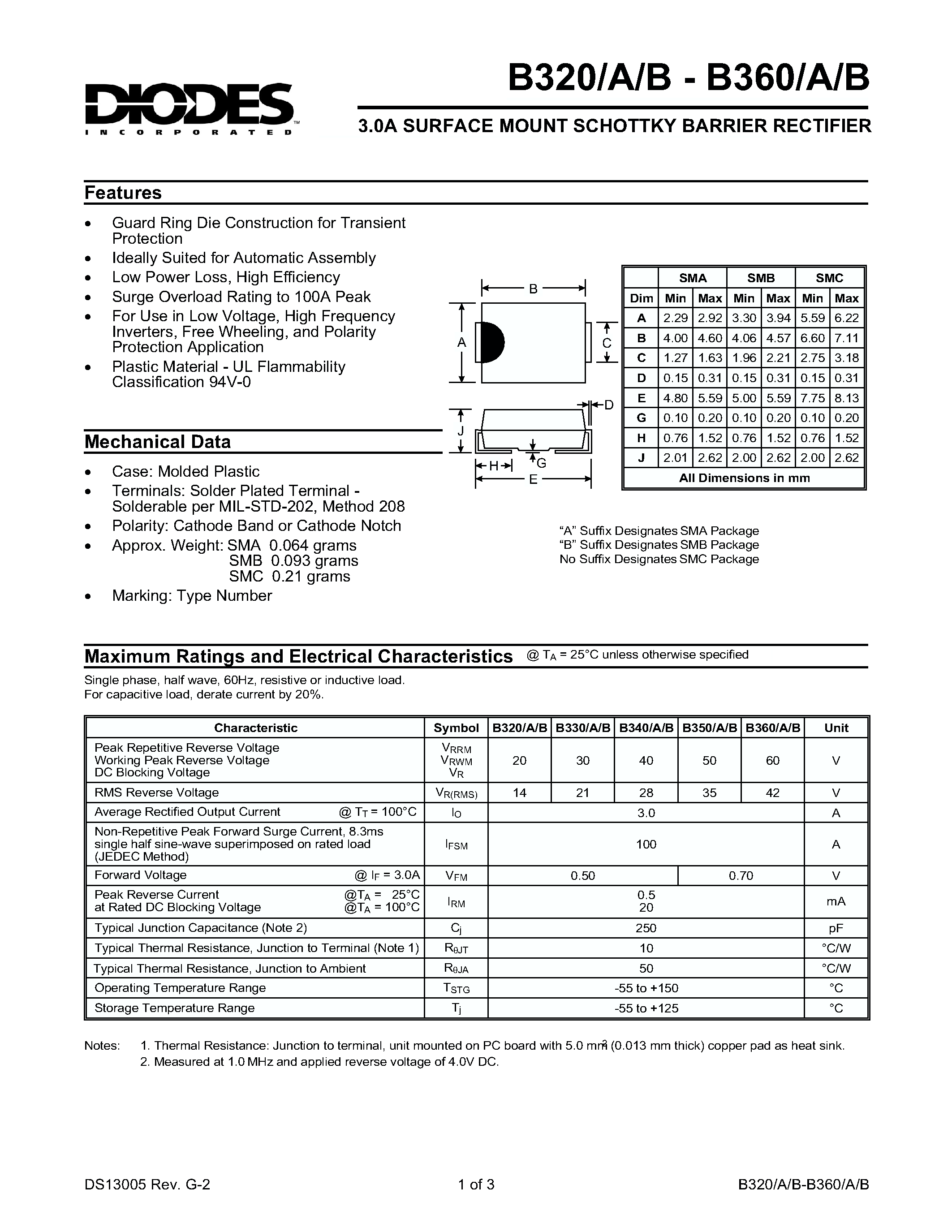 Datasheet B340A - 3.0A SURFACE MOUNT SCHOTTKY BARRIER RECTIFIER page 1