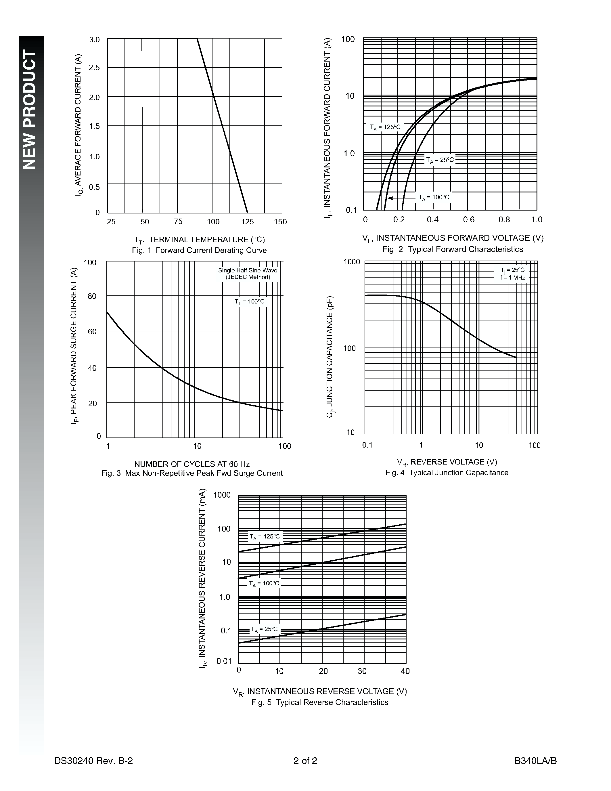 Datasheet B340LB - 3.0A LOW VF SCHOTTKY BARRIER RECTIFIER page 2