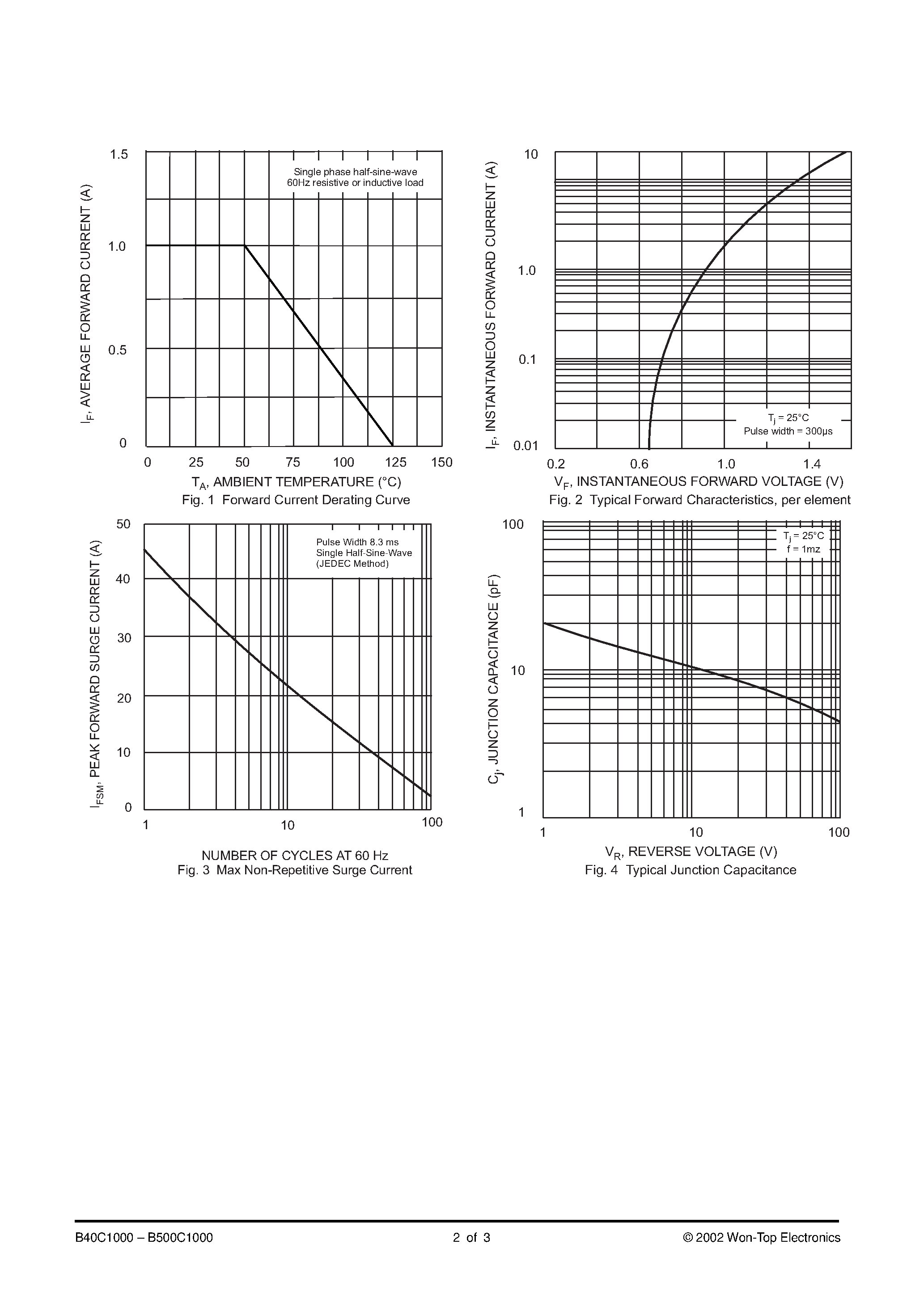 Datasheet B380C1000 - 1.0A BRIDGE RECTIFIER page 2