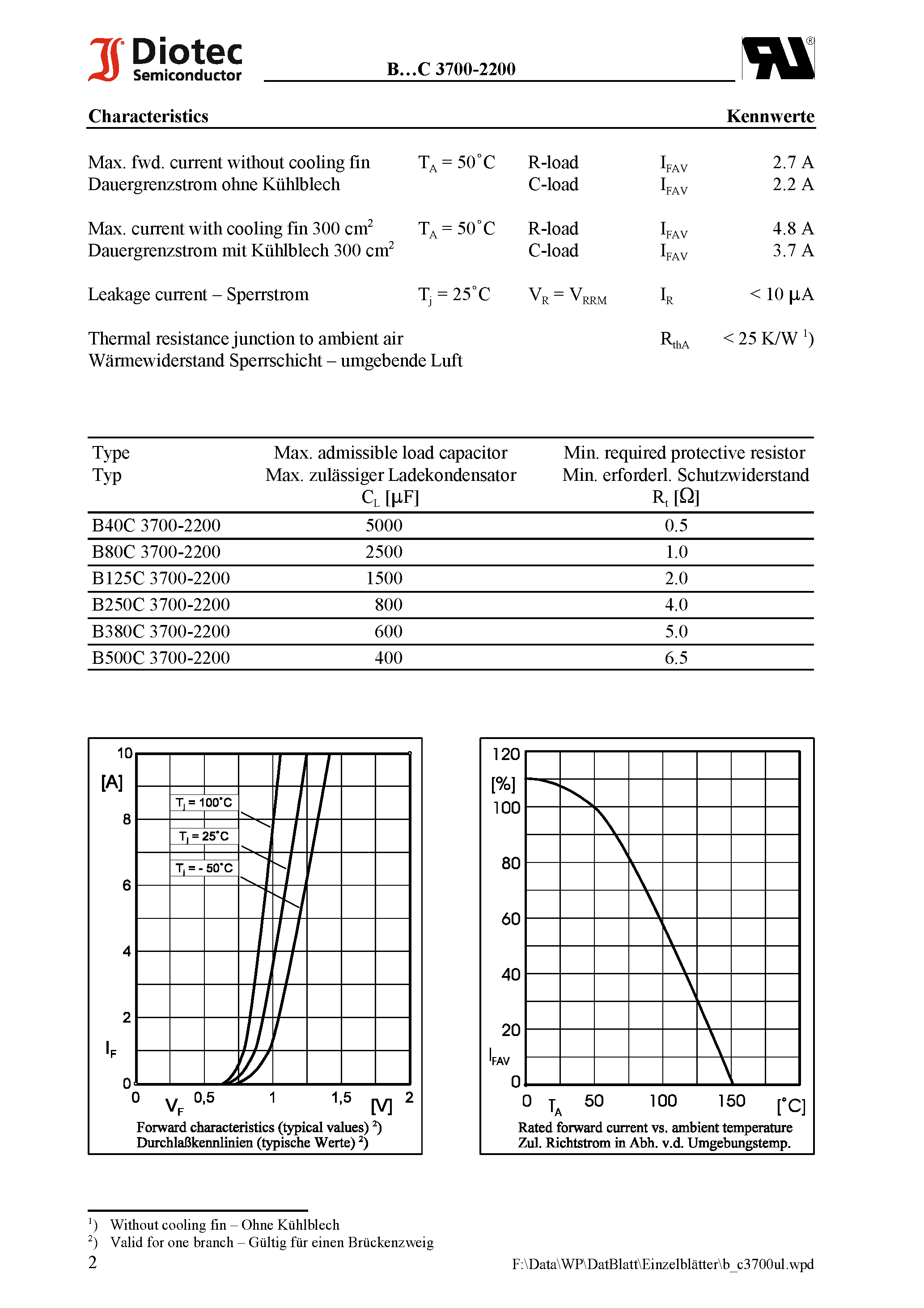Datasheet B380C3700-2200 page 2 Datasheet B380C3700-2200 - Silicon-Bridge Rectifiers page 2