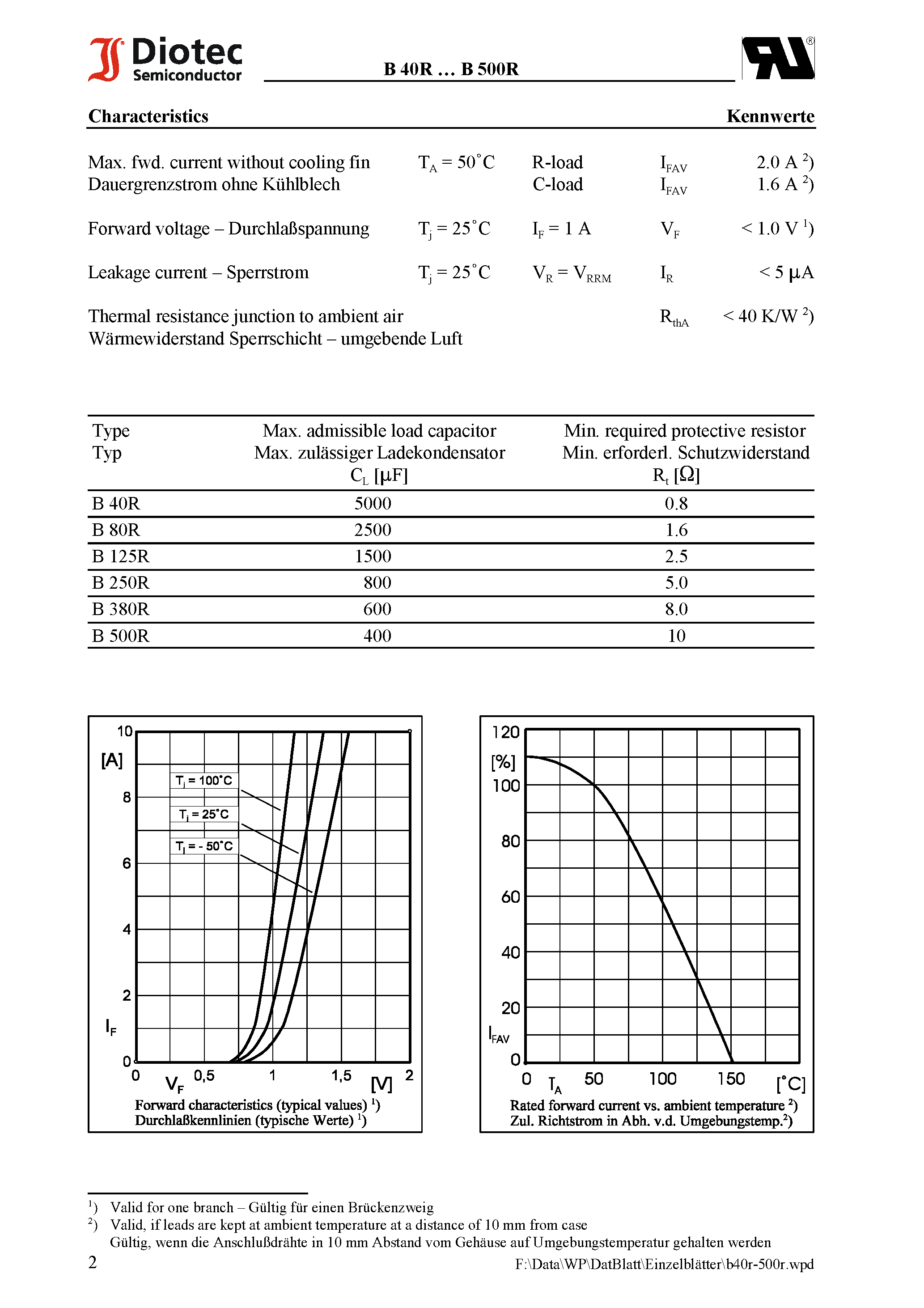 Datasheet B380R page 2 Datasheet B380R - Silicon-Bridge Rectifiers page 2