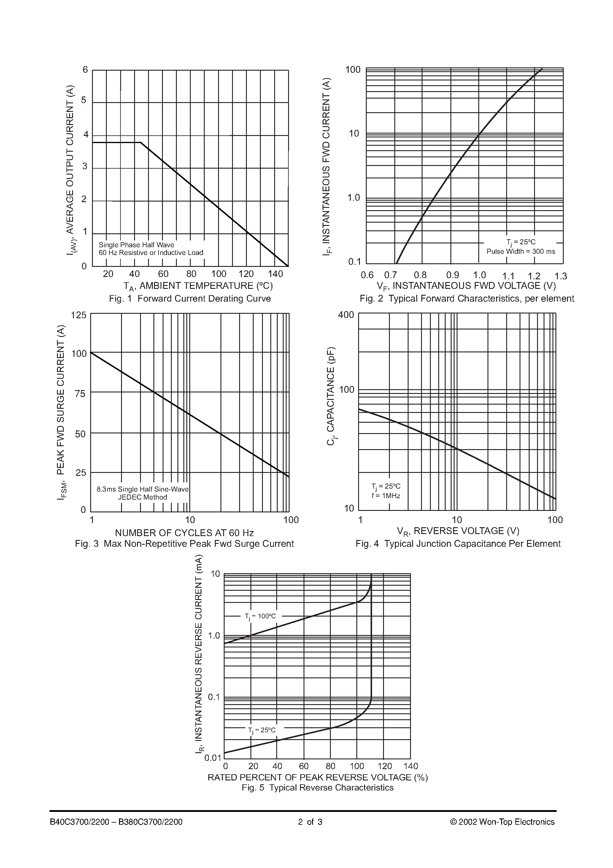 Datasheet B40C3700 page 2 Datasheet B40C3700 - 3.7A BRIDGE RECTIFIER page 2