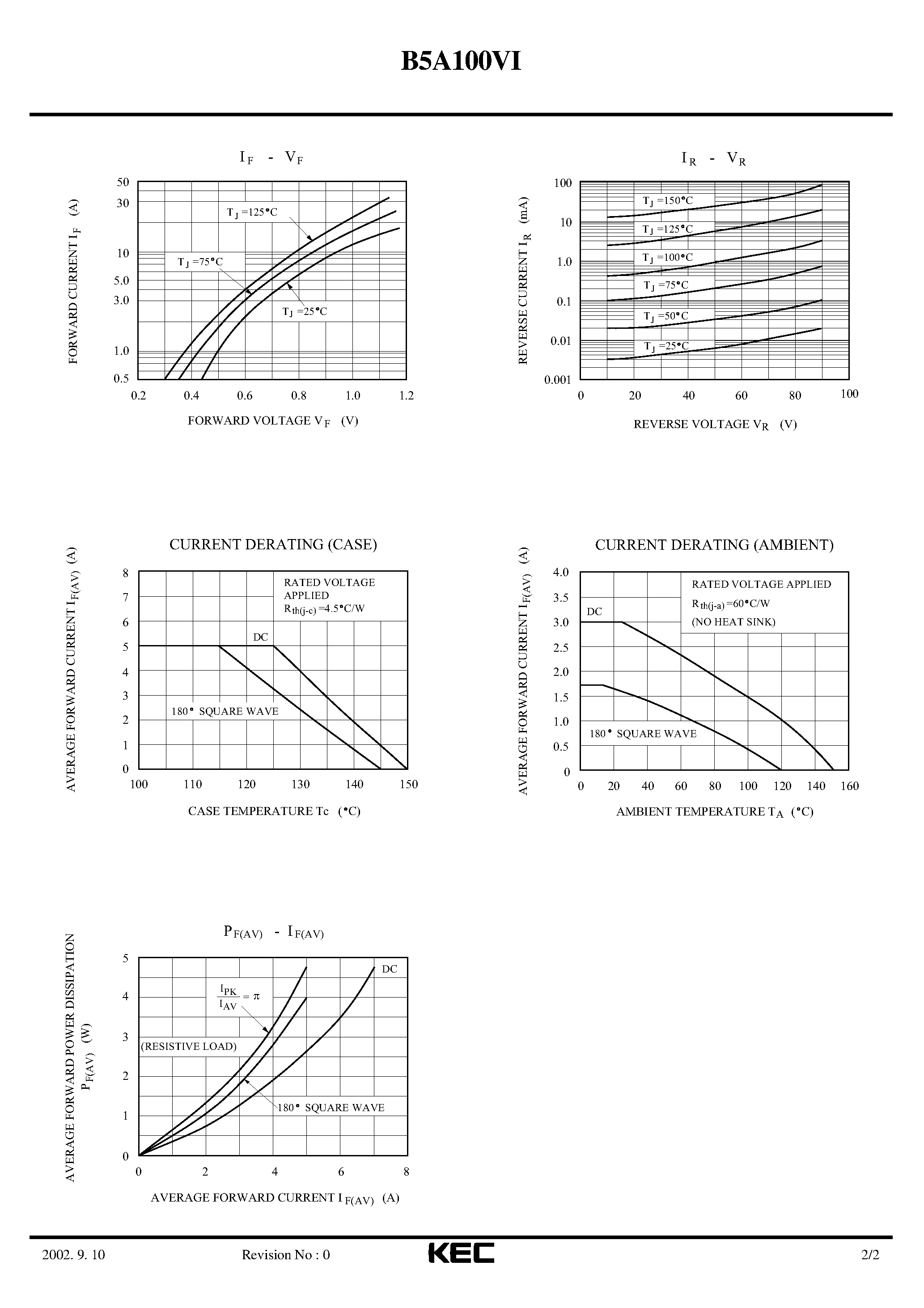 Datasheet B5A100VI page 2 Datasheet B5A100VI - SCHOTTKY BARRIER TYPE DIODE (SWITCHING TYPE POWER SUPPLY/ CONVERTER & CHOPPER) page 2