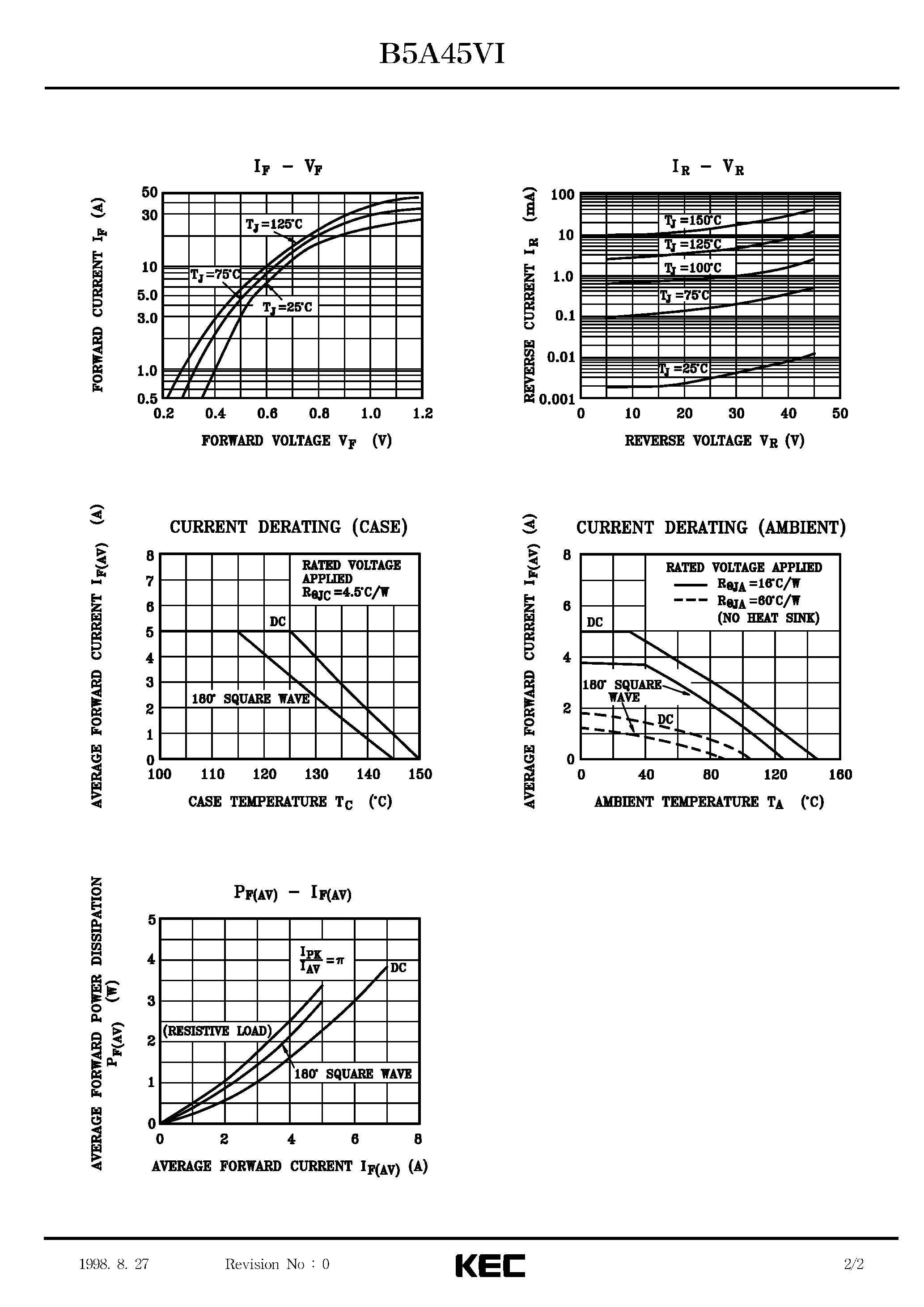 Datasheet B5A45VI page 2 Datasheet B5A45VI - SCHOTTKY BARRIER TYPE DIODE (SWITCHING TYPE POWER SUPPLY/ CONVERTER & CHOPPER) page 2