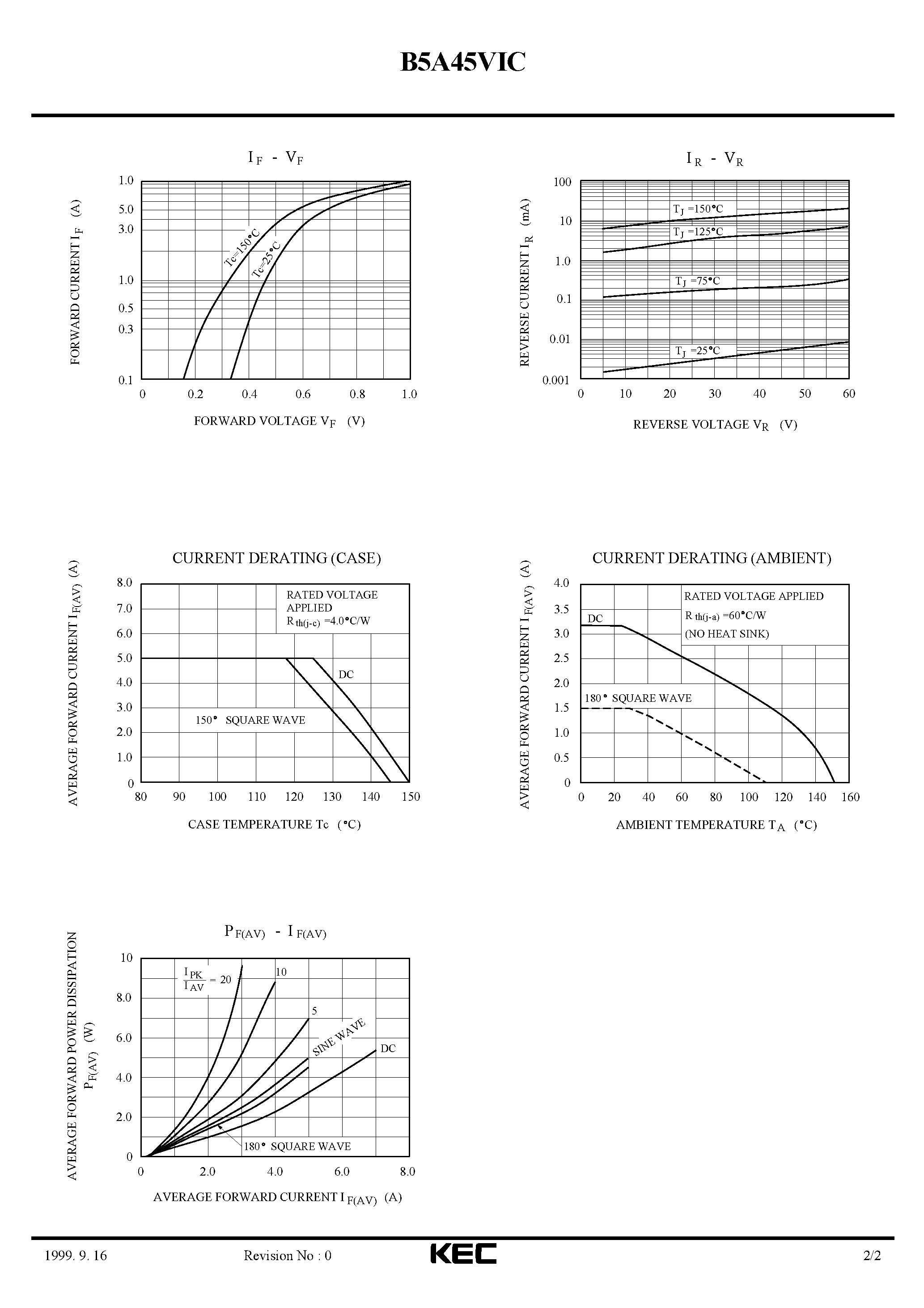Datasheet B5A45VIC - SCHOTTKY BARRIER TYPE DIODE STACK (SWITCHING TYPE POWER SUPPLY/ CONVERTER & CHOPPER) page 2