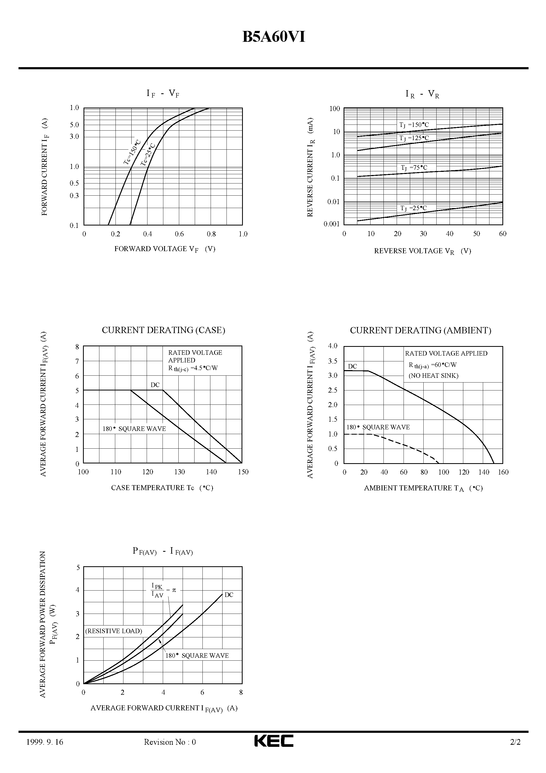 Datasheet B5A60 page 2 Datasheet B5A60 - SCHOTTKY BARRIER TYPE DIODE STACK (SWITCHING TYPE POWER SUPPLY/ CONVERTER & CHOPPER) page 2