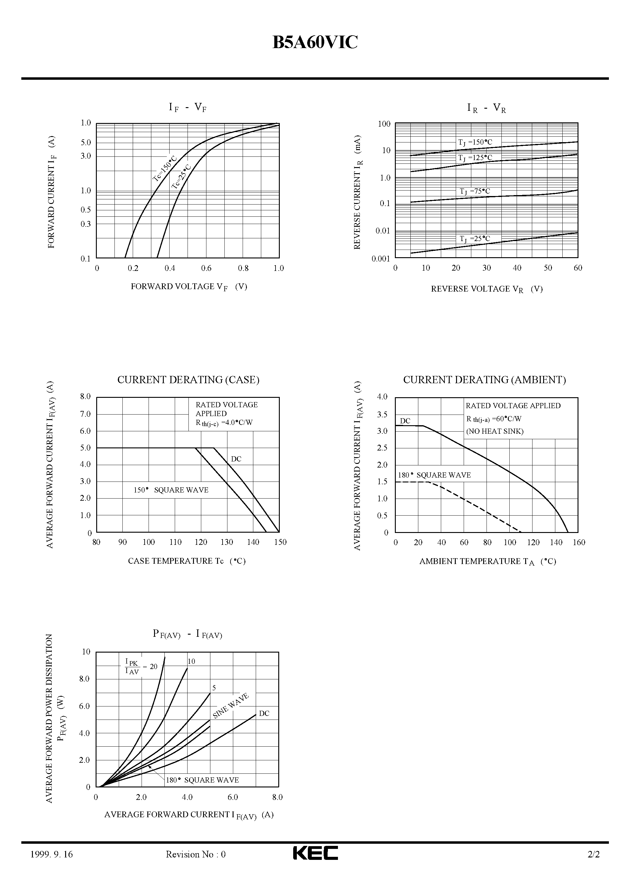 Datasheet B5A60VIC - SCHOTTKY BARRIER TYPE DIODE STACK (SWITCHING TYPE POWER SUPPLY/ CONVERTER & CHOPPER) page 2
